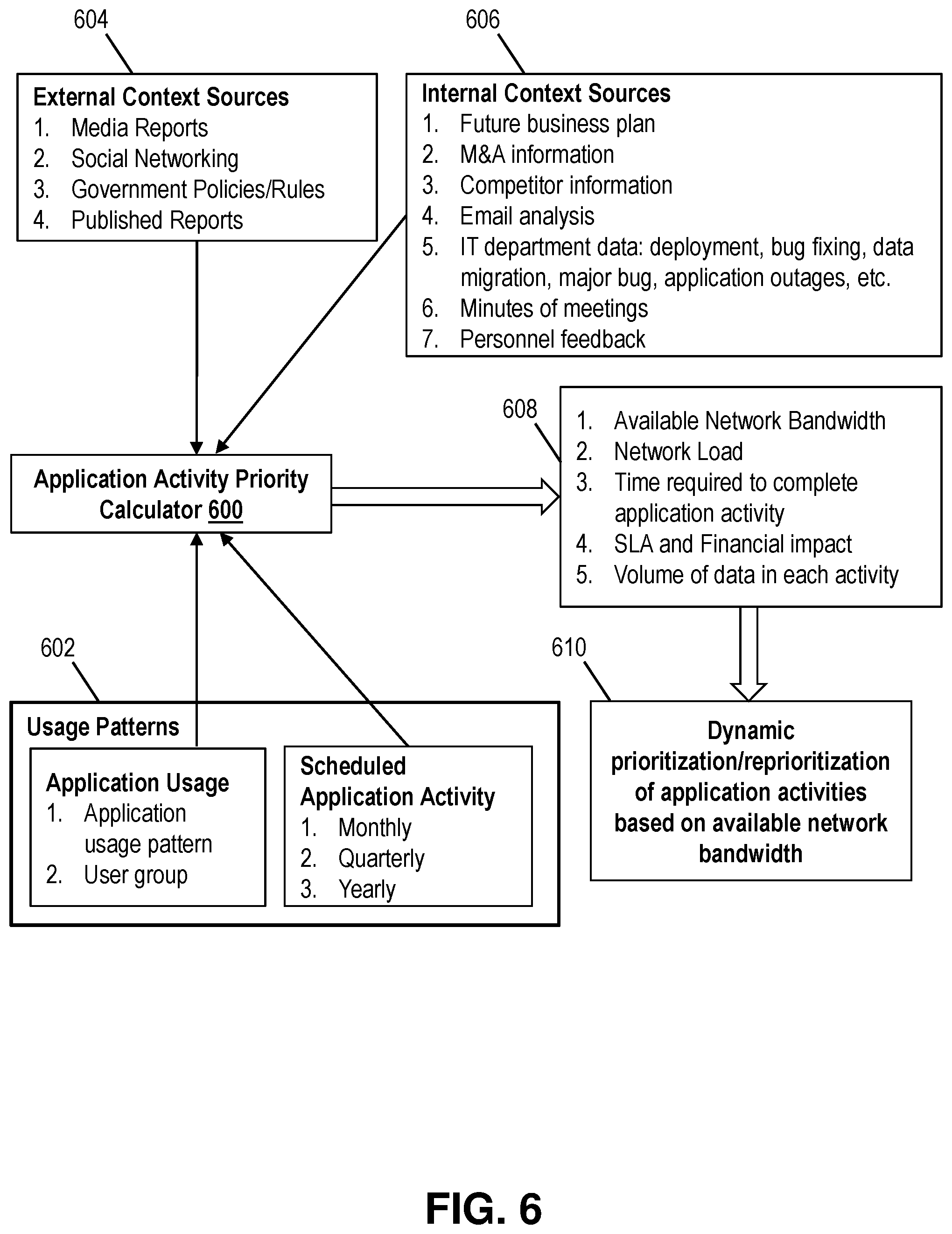 Patent US11824794 Figure 7 – Dynamic network management based on predicted usage