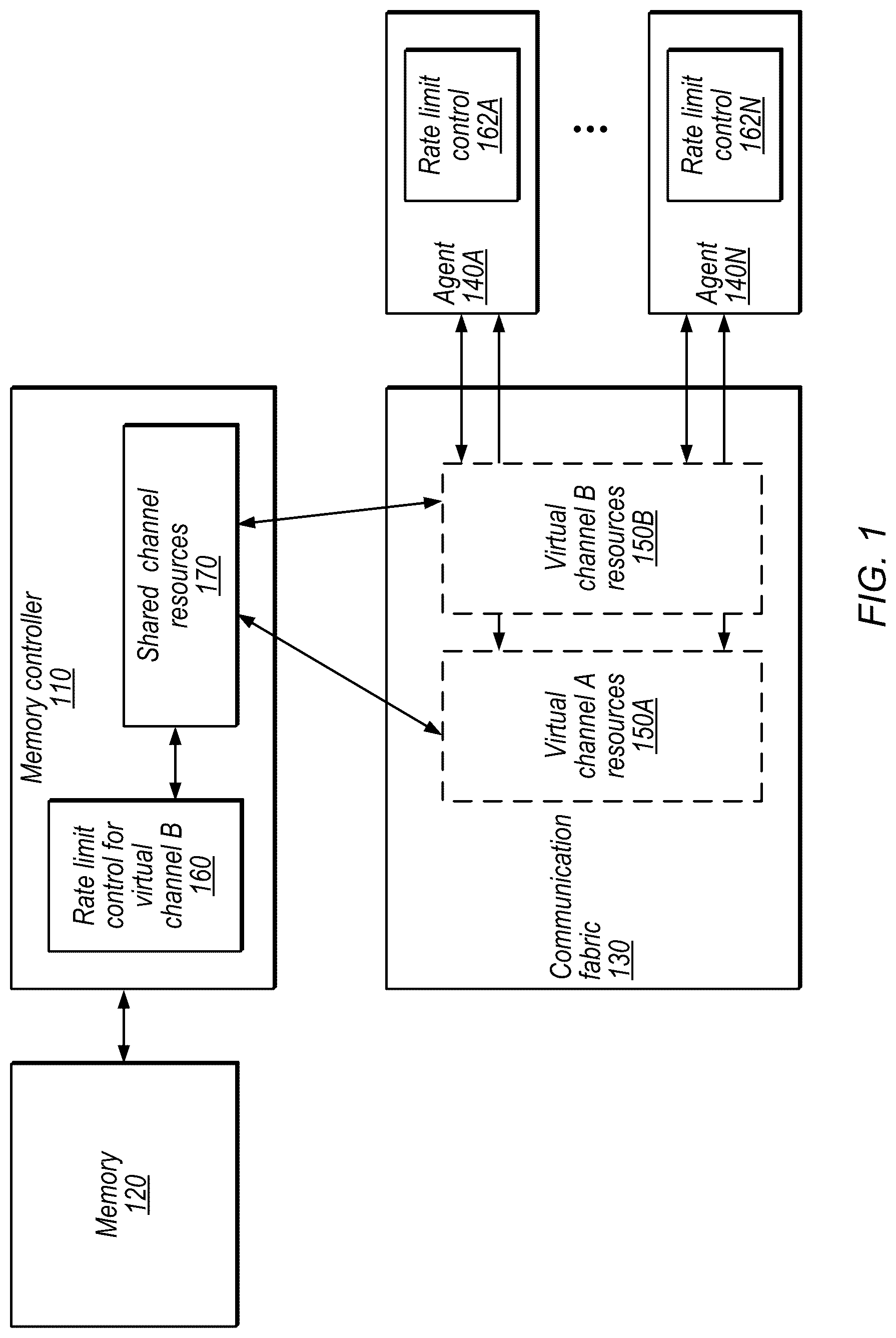Patent US11824795 Figure 1 – Communication channels with both shared and independent resources