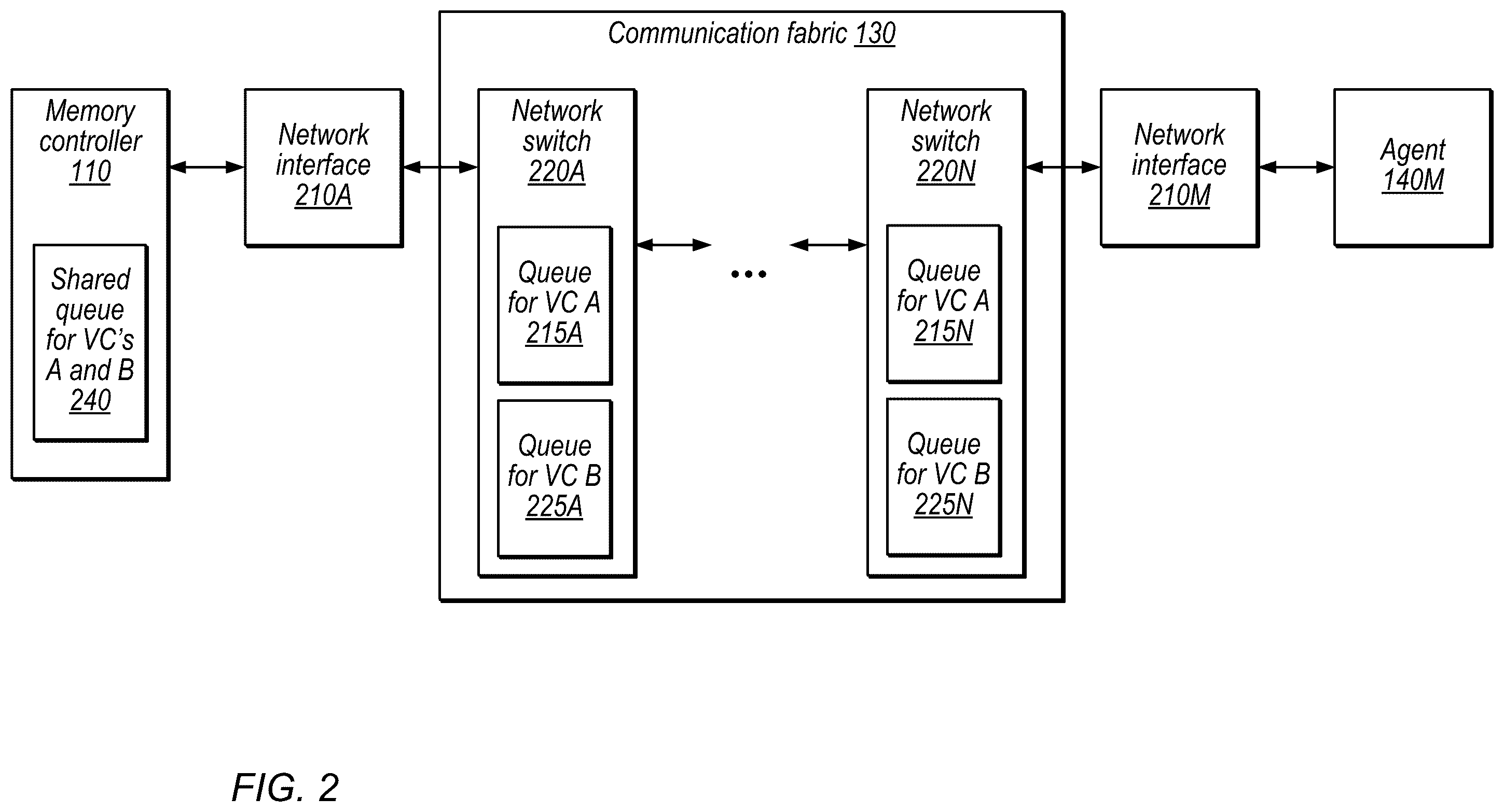Patent US11824795 Figure 2 – Communication channels with both shared and independent resources
