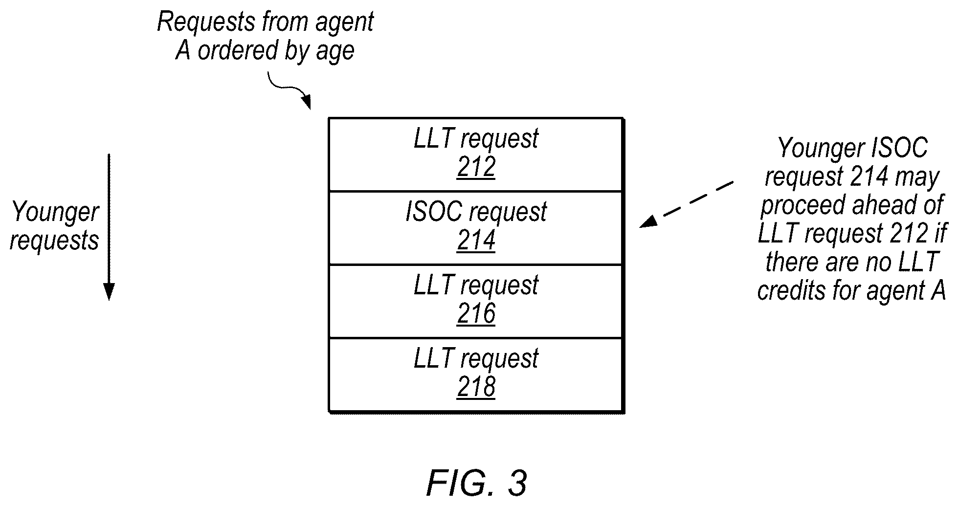 Patent US11824795 Figure 3 – Communication channels with both shared and independent resources