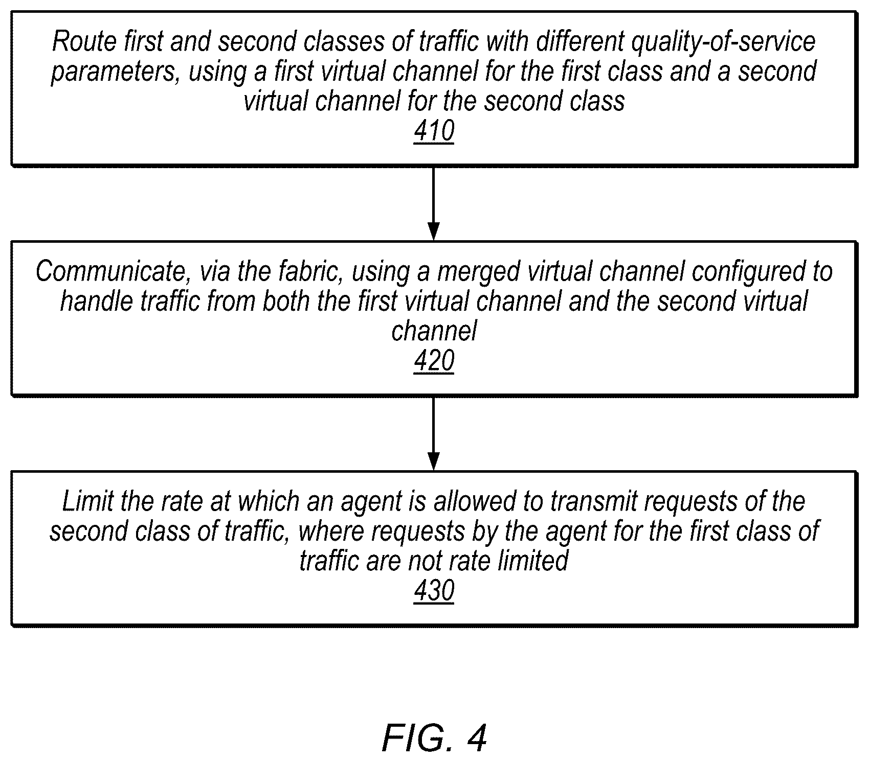 Patent US11824795 Figure 4 – Communication channels with both shared and independent resources