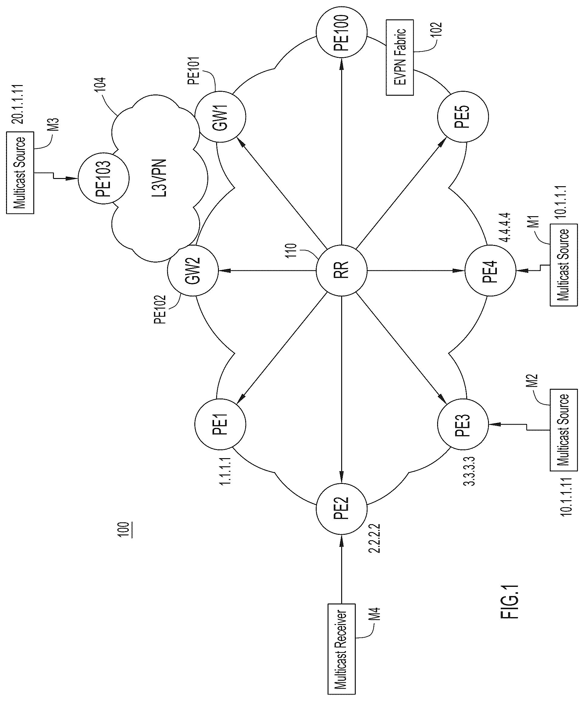 Patent US11824797 Figure 1 – Method for reduced programming of selective multicast routes in EVPN fabric