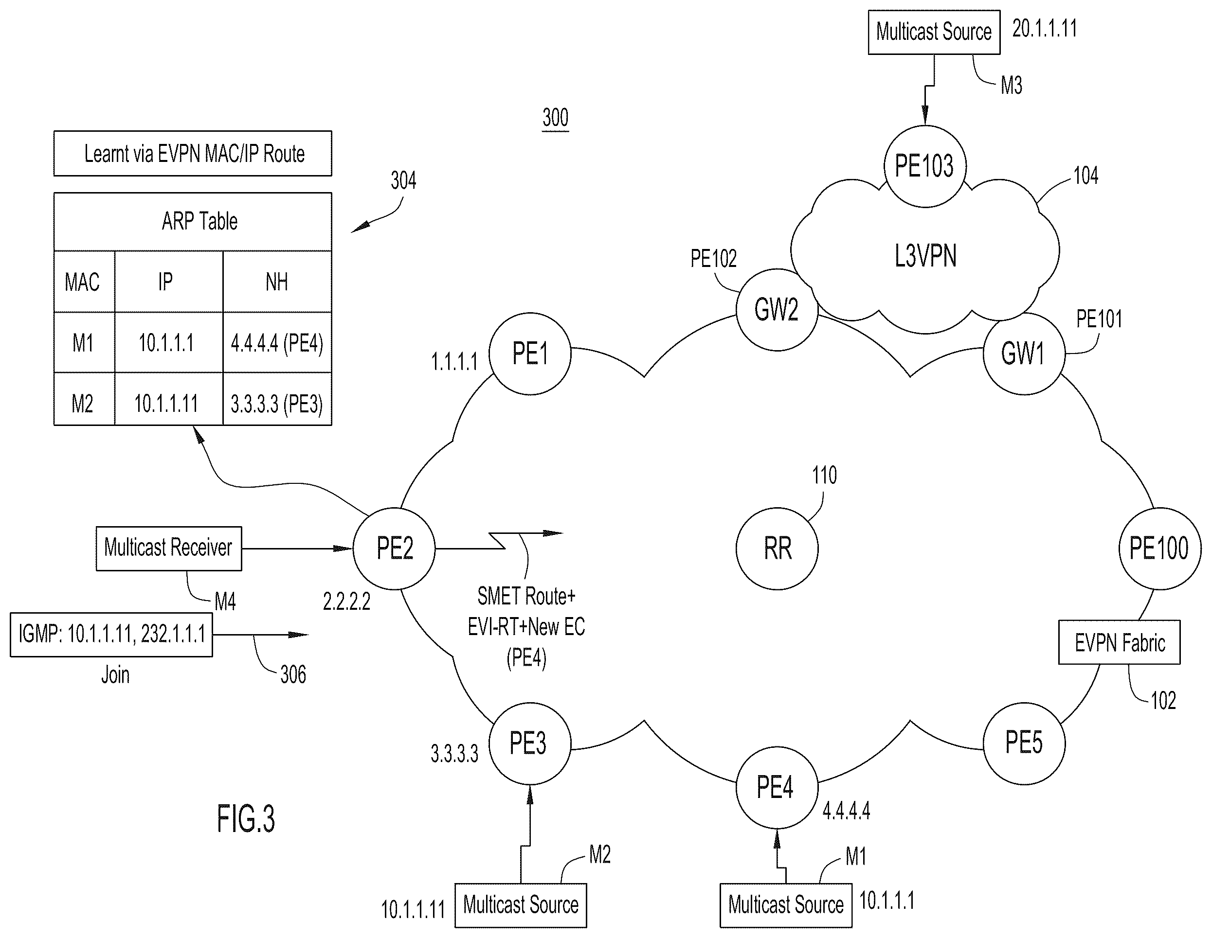 Patent US11824797 Figure 3 – Method for reduced programming of selective multicast routes in EVPN fabric