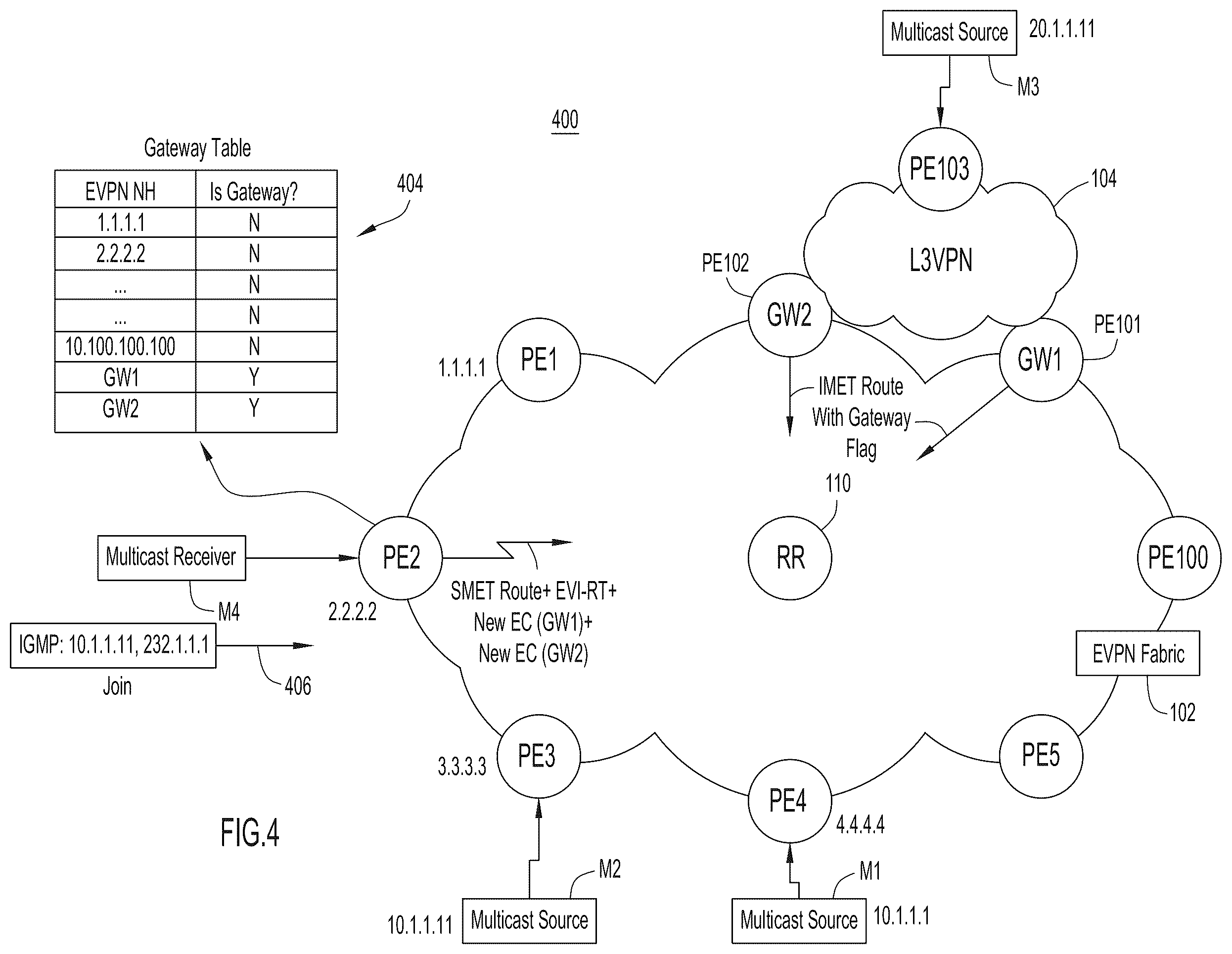 Patent US11824797 Figure 4 – Method for reduced programming of selective multicast routes in EVPN fabric
