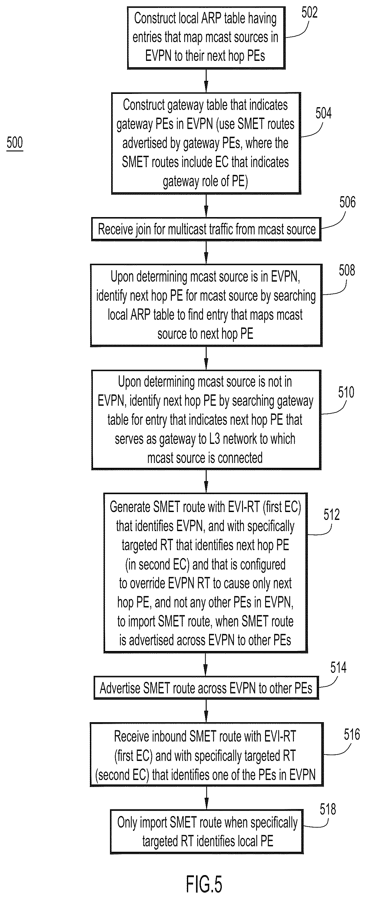 Patent US11824797 Figure 5 – Method for reduced programming of selective multicast routes in EVPN fabric