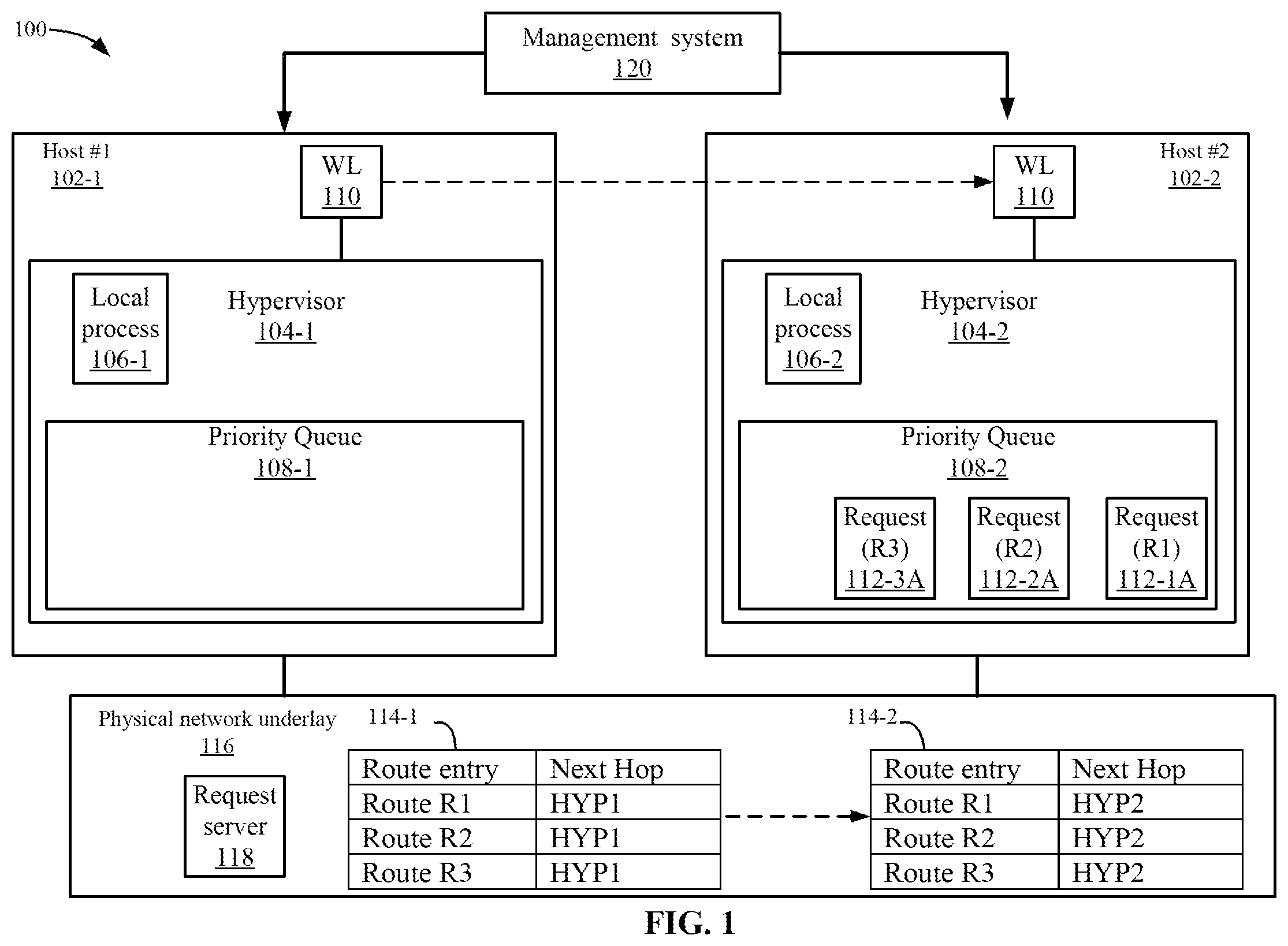Patent US11824798 Figure 1 – Priority based route programming in a network
