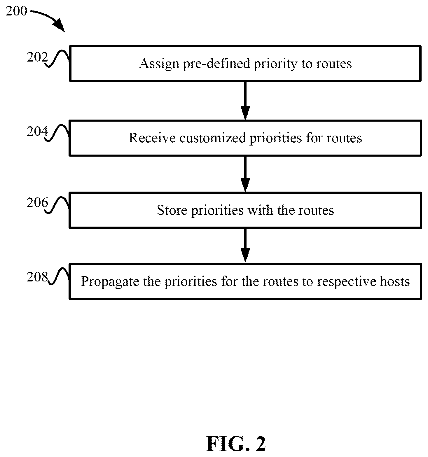 Patent US11824798 Figure 2 – Priority based route programming in a network