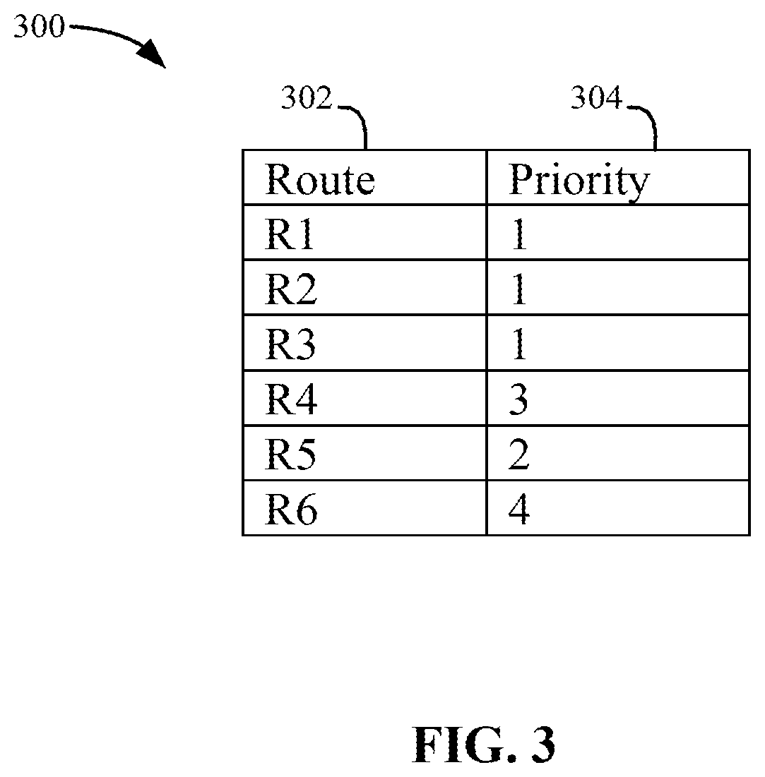 Patent US11824798 Figure 3 – Priority based route programming in a network