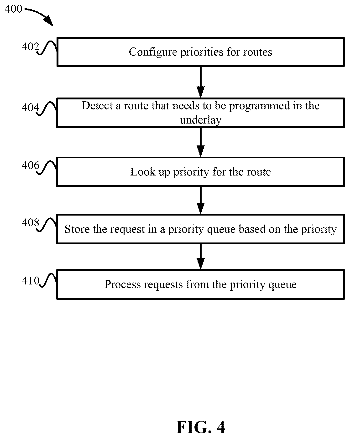 Patent US11824798 Figure 4 – Priority based route programming in a network