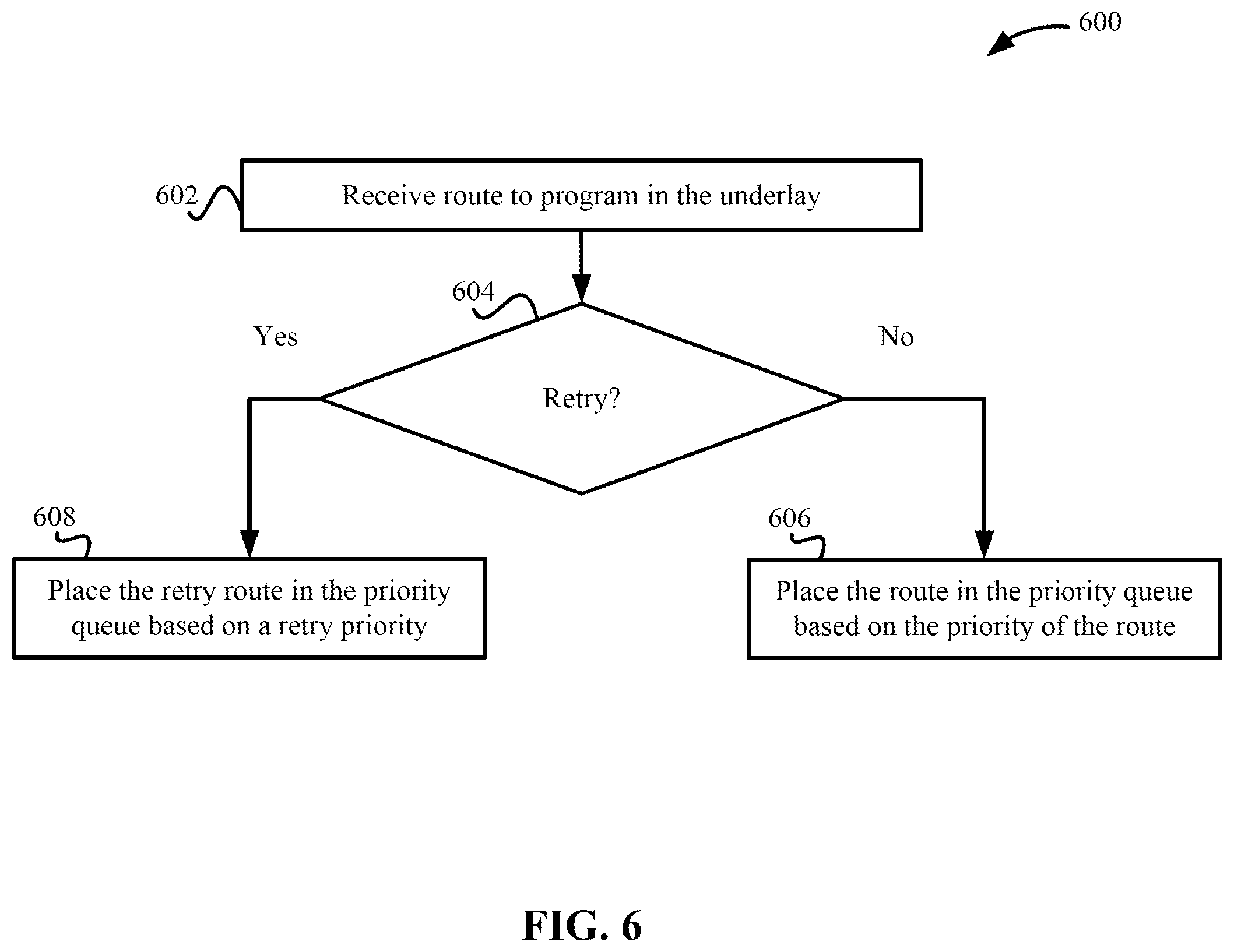 Patent US11824798 Figure 6 – Priority based route programming in a network
