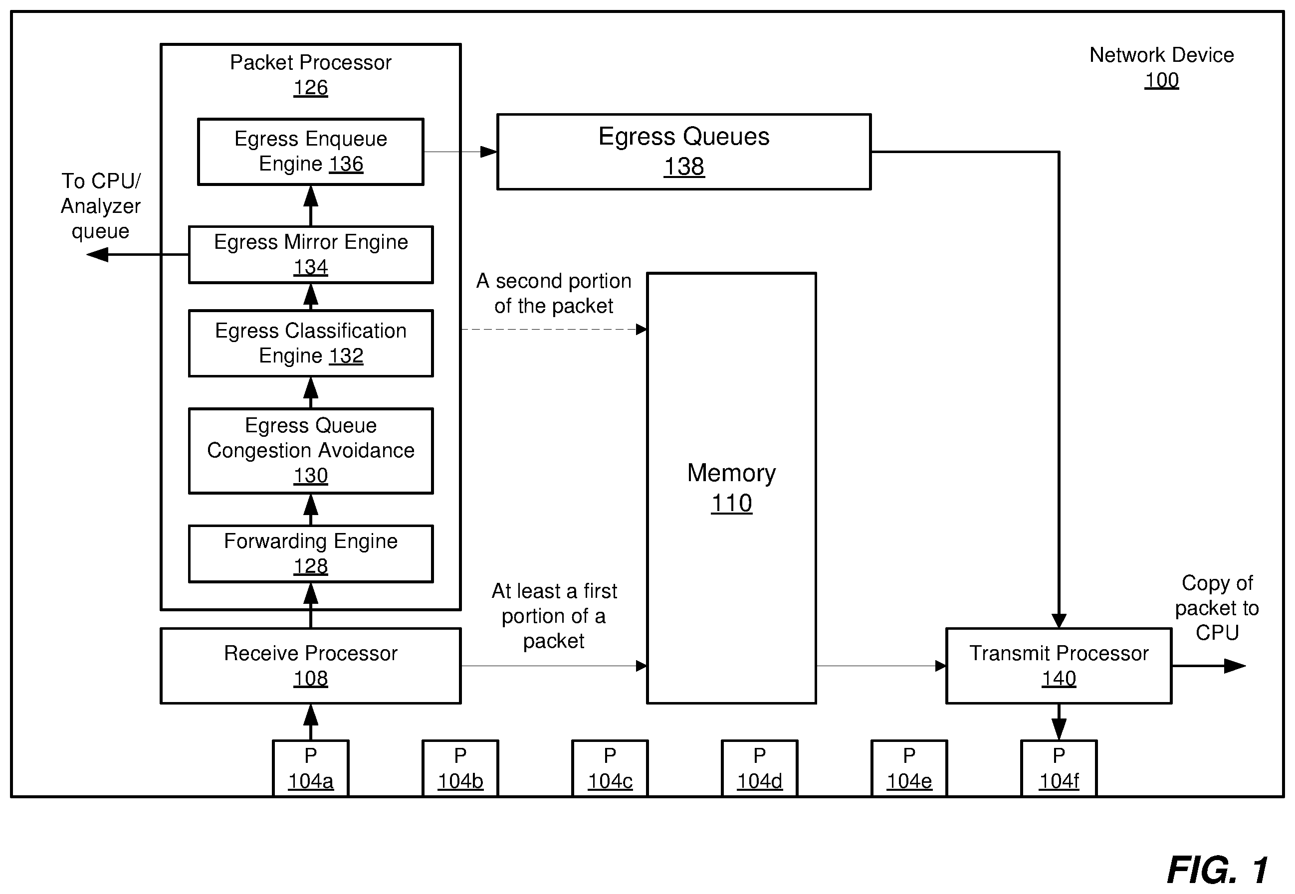 Patent US11824799 Figure 1 – Egress packet processing using a modified packet header separate from a stored payload
