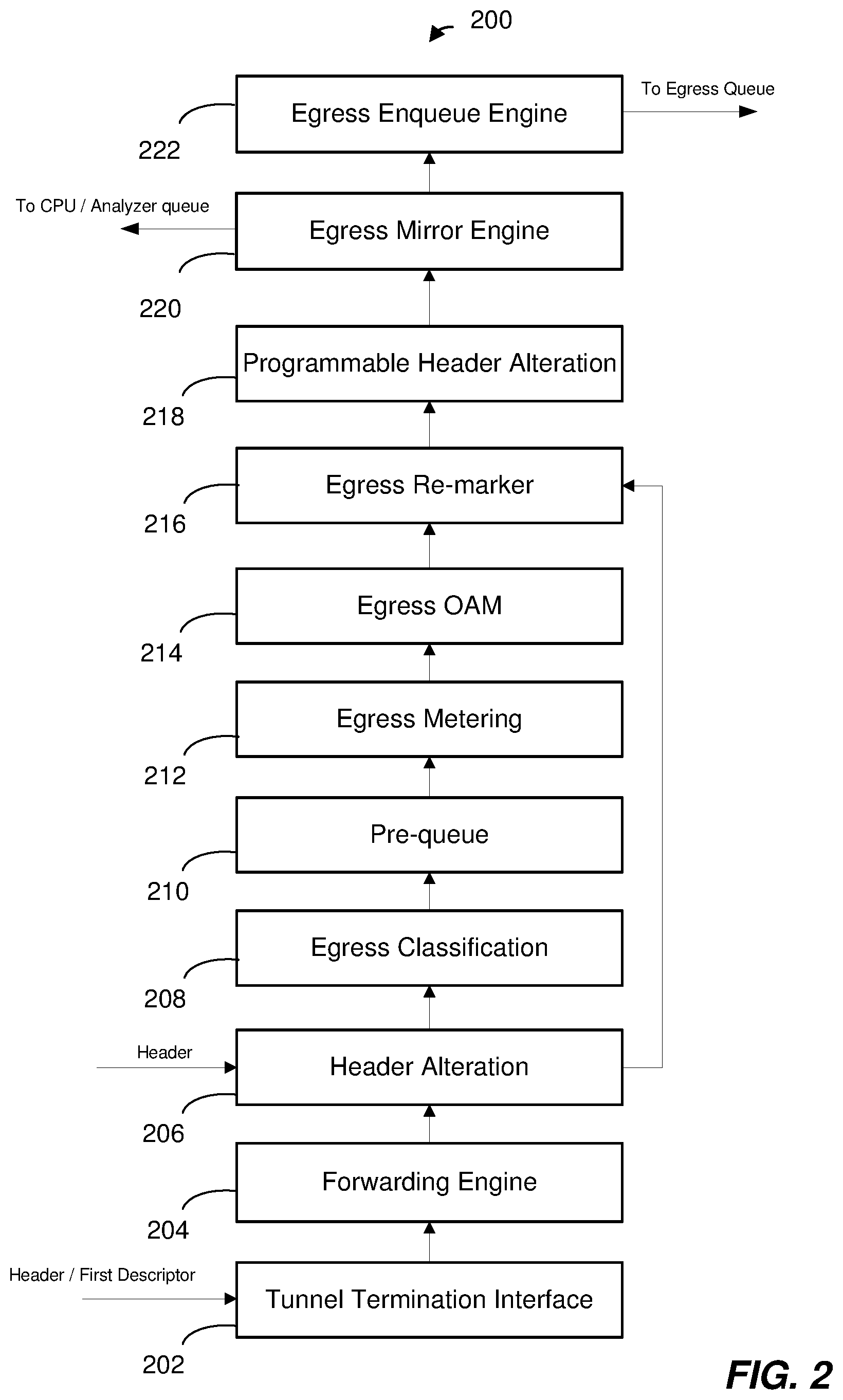 Patent US11824799 Figure 2 – Egress packet processing using a modified packet header separate from a stored payload