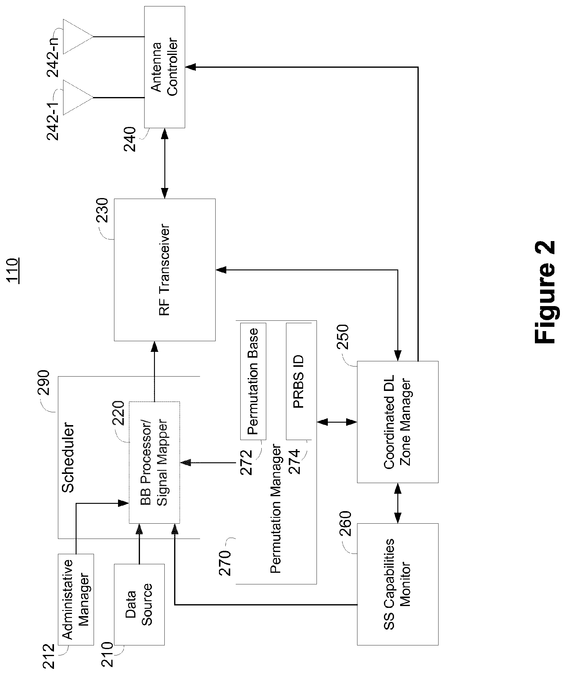 Patent US11824800 Figure 2 – Intercell interference mitigation