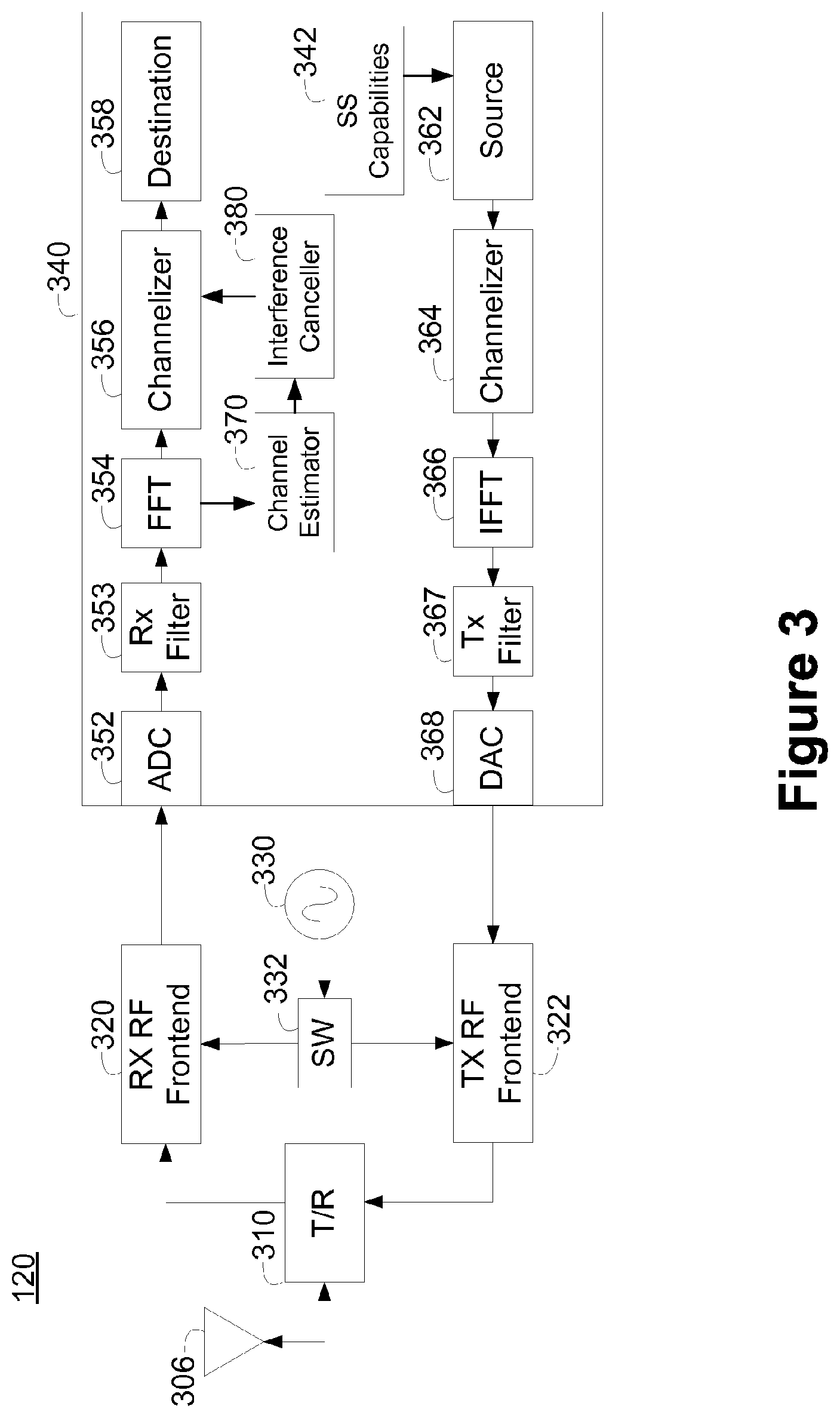 Patent US11824800 Figure 3 – Intercell interference mitigation