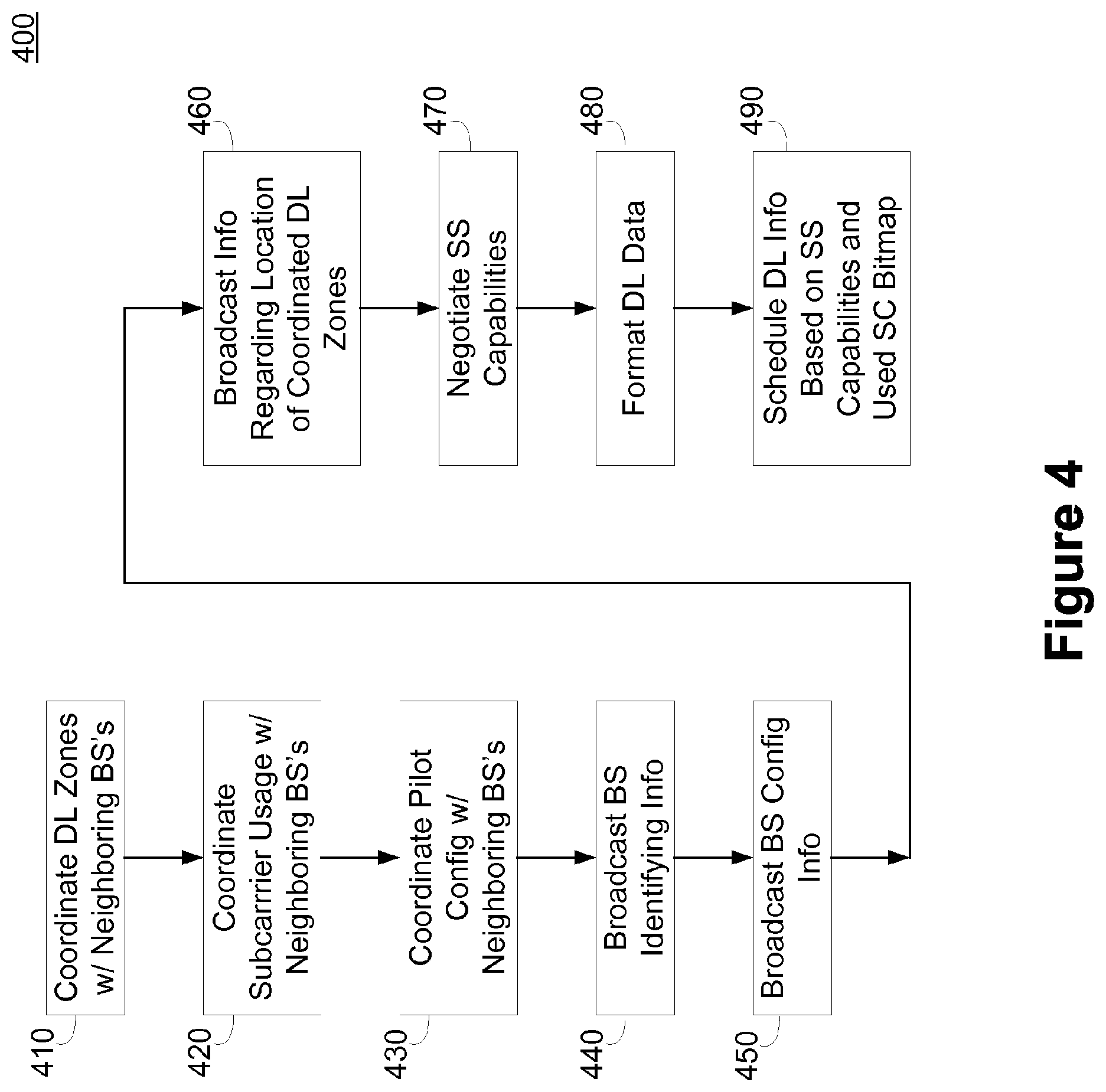 Patent US11824800 Figure 4 – Intercell interference mitigation