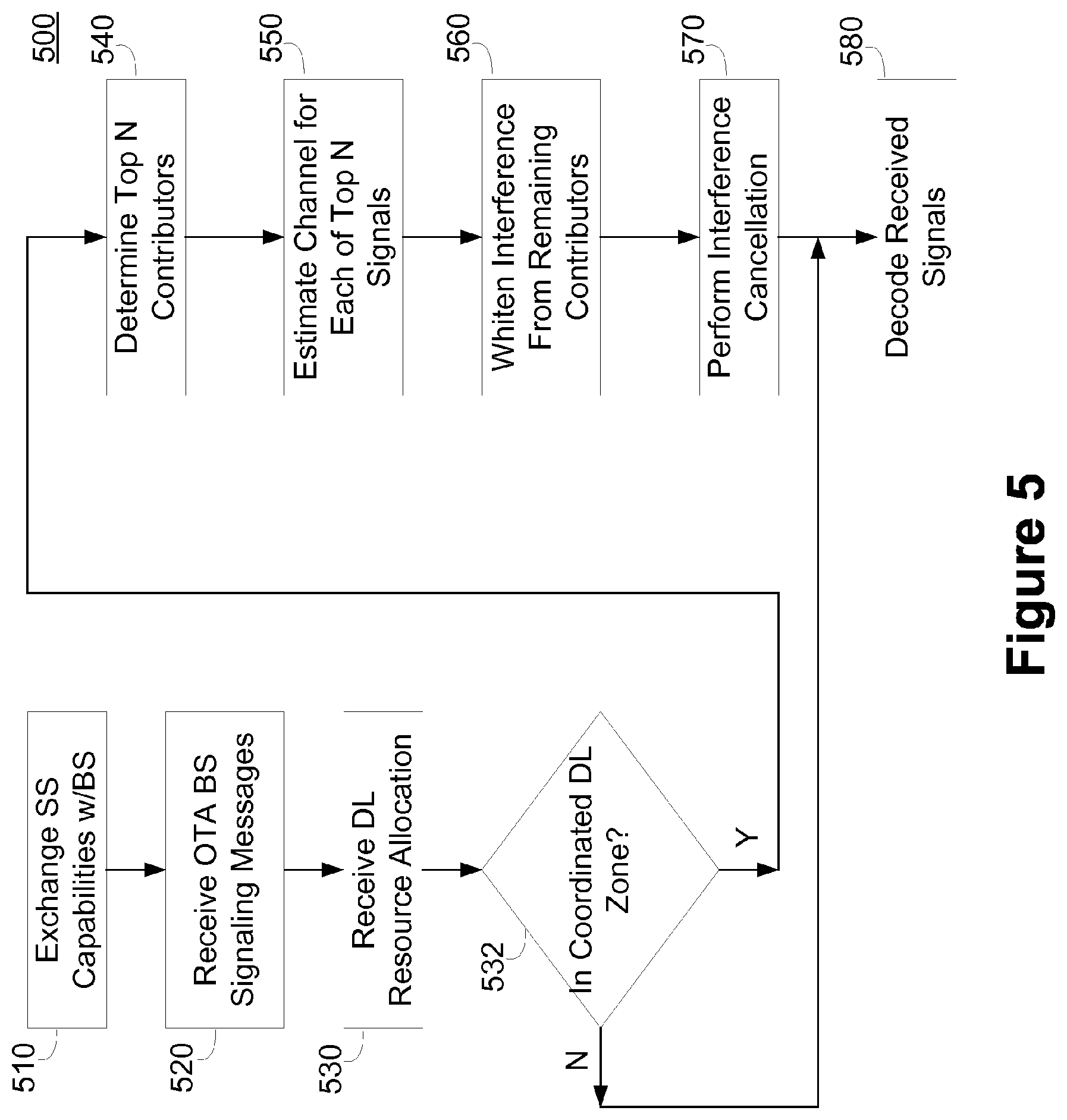 Patent US11824800 Figure 5 – Intercell interference mitigation