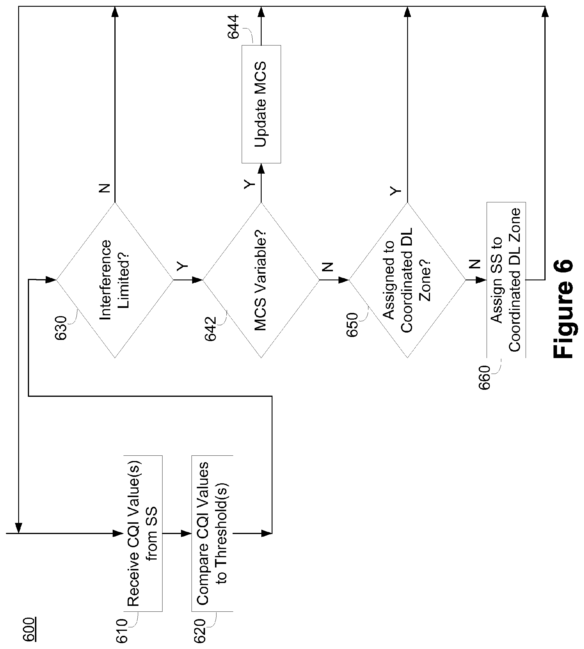 Patent US11824800 Figure 6 – Intercell interference mitigation