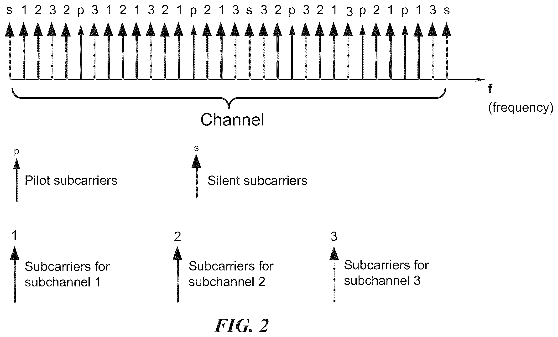 Patent US11824802 Figure 2 – Methods and apparatus for multi-carrier communication systems with adaptive transmission and feedback