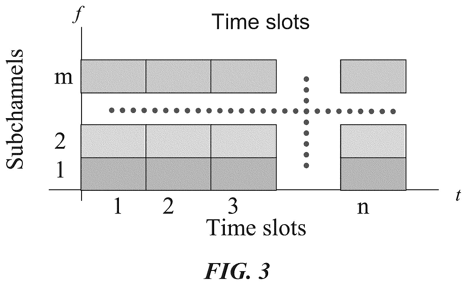 Patent US11824802 Figure 3 – Methods and apparatus for multi-carrier communication systems with adaptive transmission and feedback