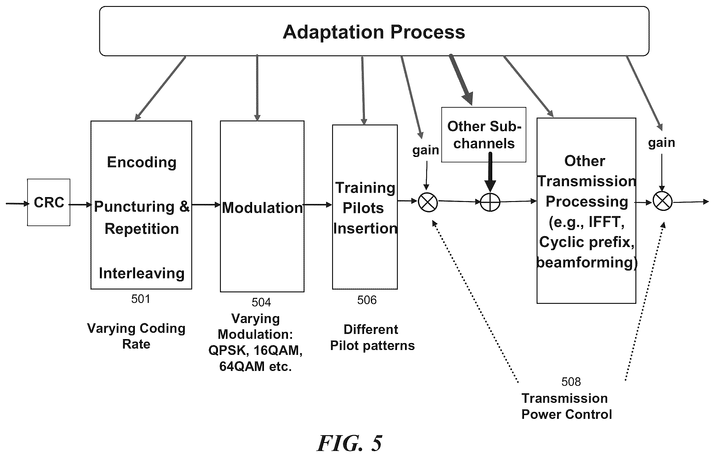 Patent US11824802 Figure 5 – Methods and apparatus for multi-carrier communication systems with adaptive transmission and feedback