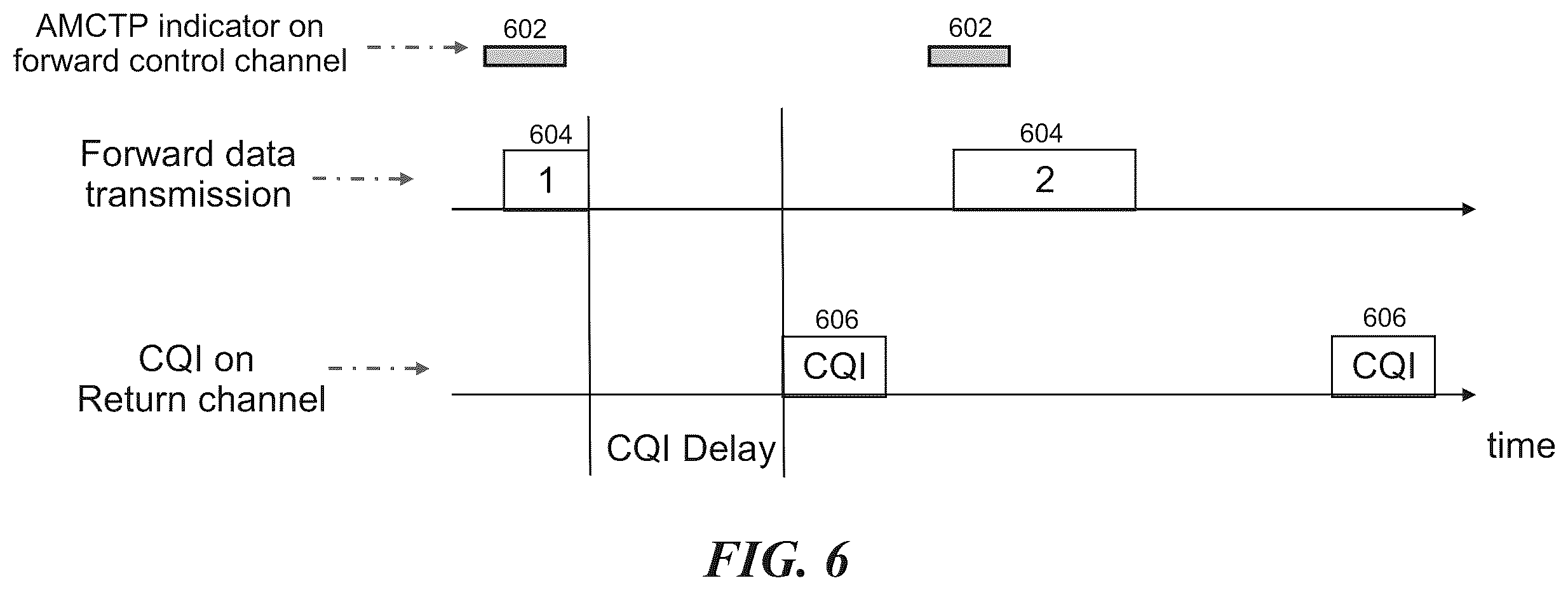 Patent US11824802 Figure 6 – Methods and apparatus for multi-carrier communication systems with adaptive transmission and feedback