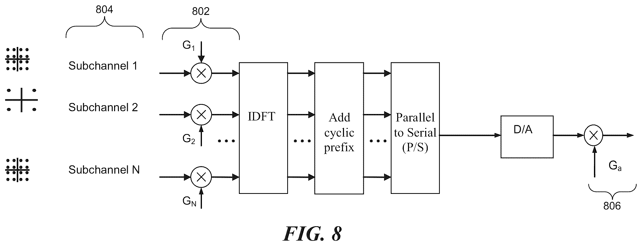 Patent US11824802 Figure 8 – Methods and apparatus for multi-carrier communication systems with adaptive transmission and feedback