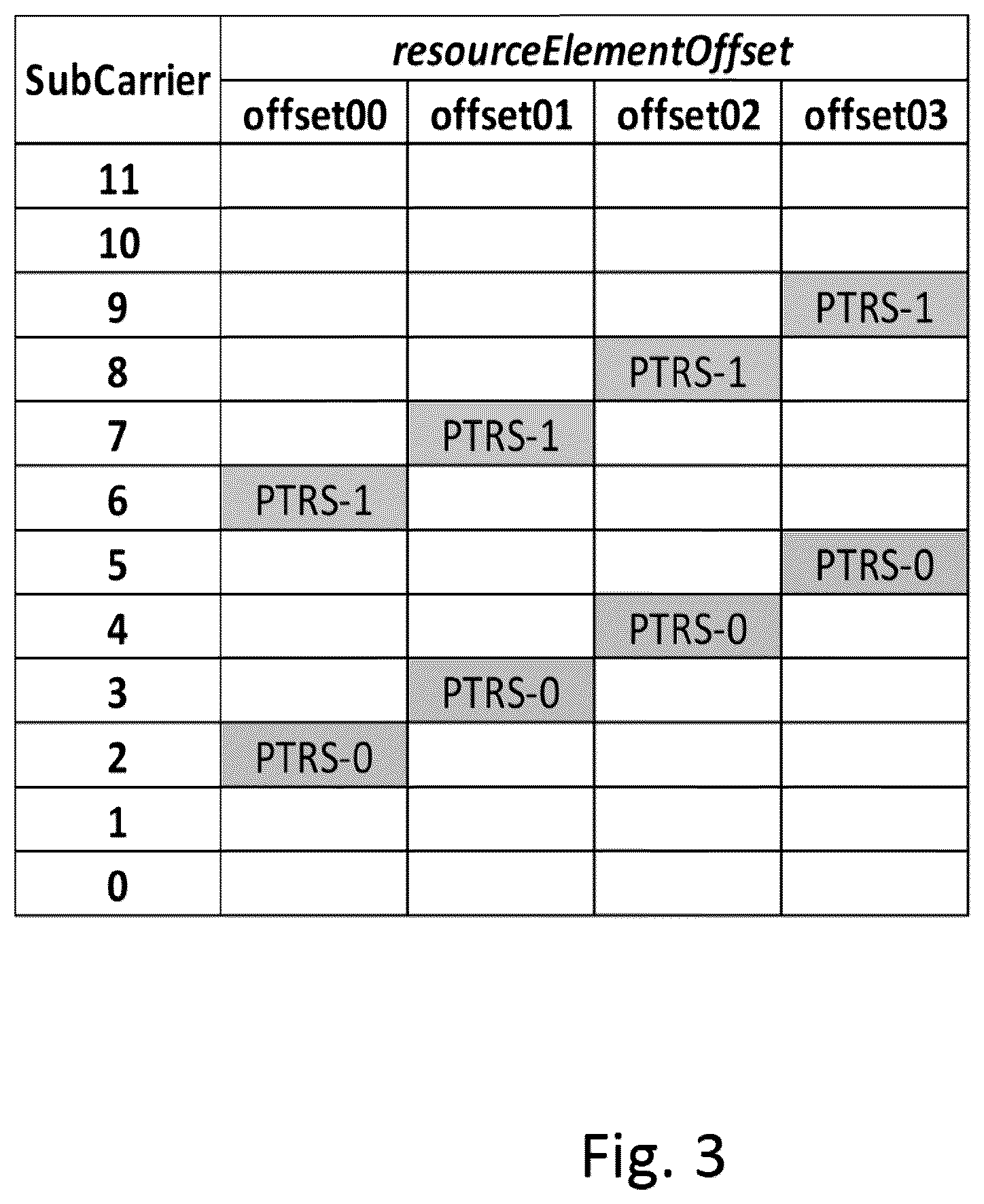 Patent US11824803 Figure 3 – Phase tracking reference signaling for a wireless communication network