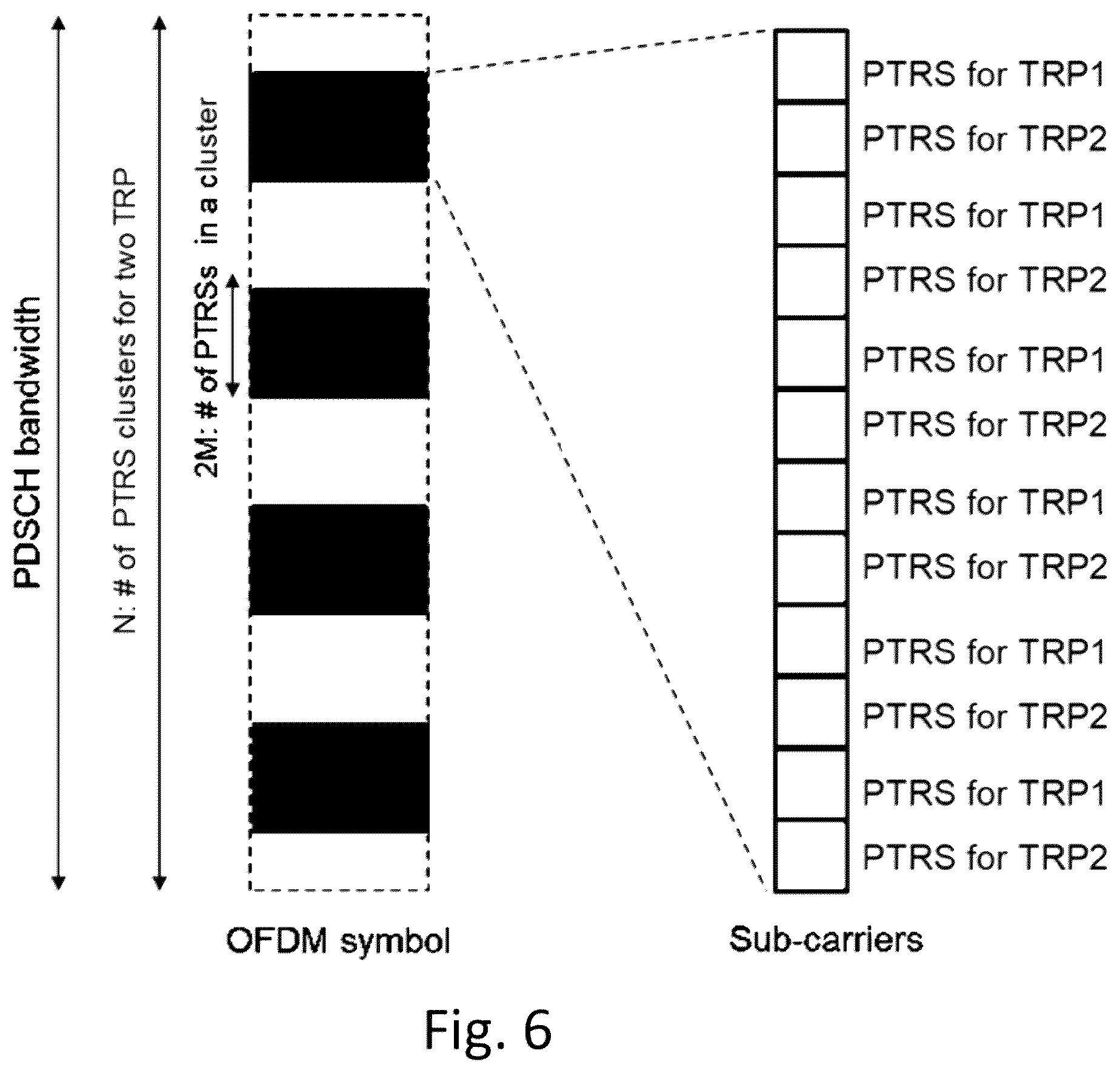 Patent US11824803 Figure 6 – Phase tracking reference signaling for a wireless communication network