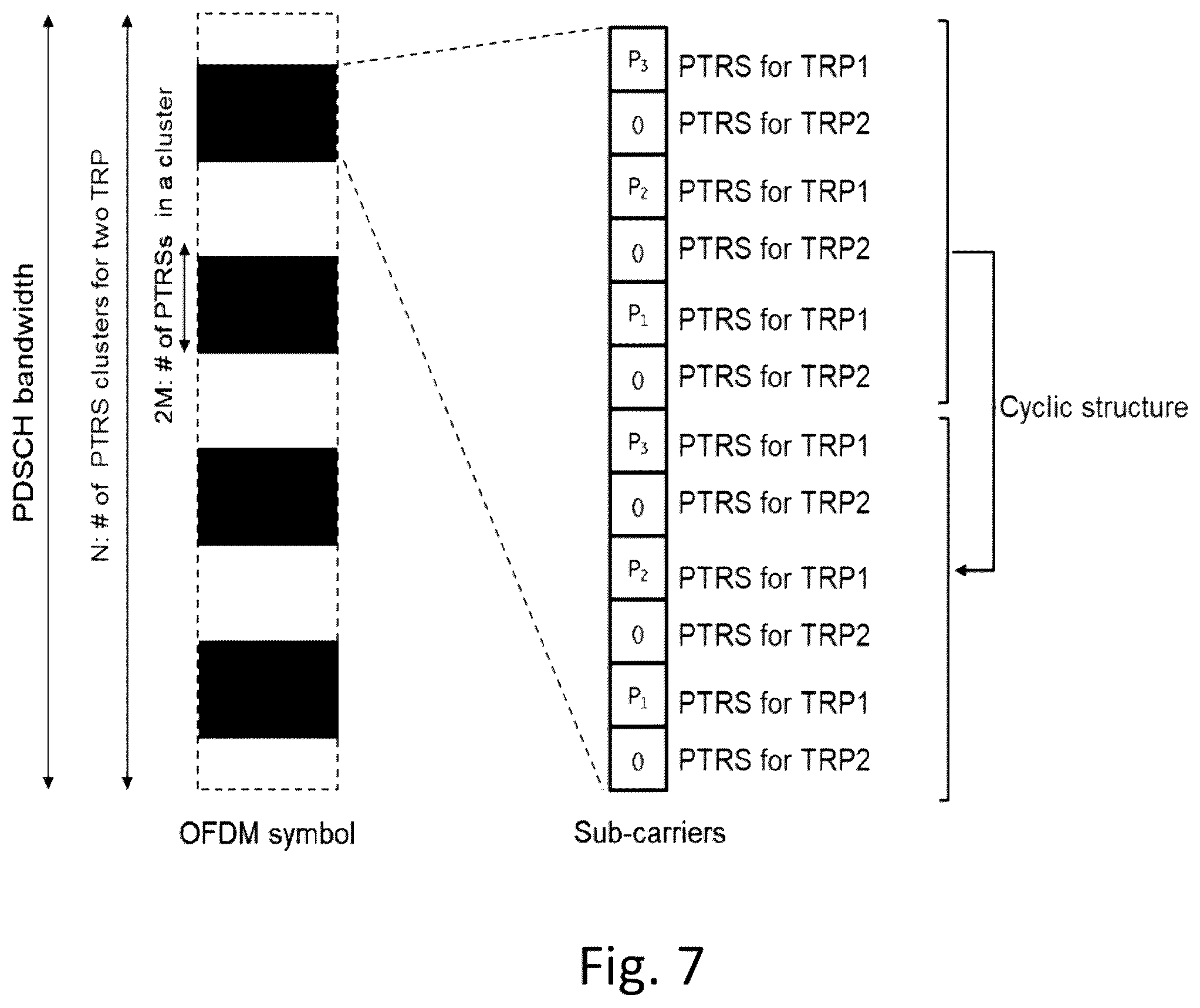 Patent US11824803 Figure 7 – Phase tracking reference signaling for a wireless communication network