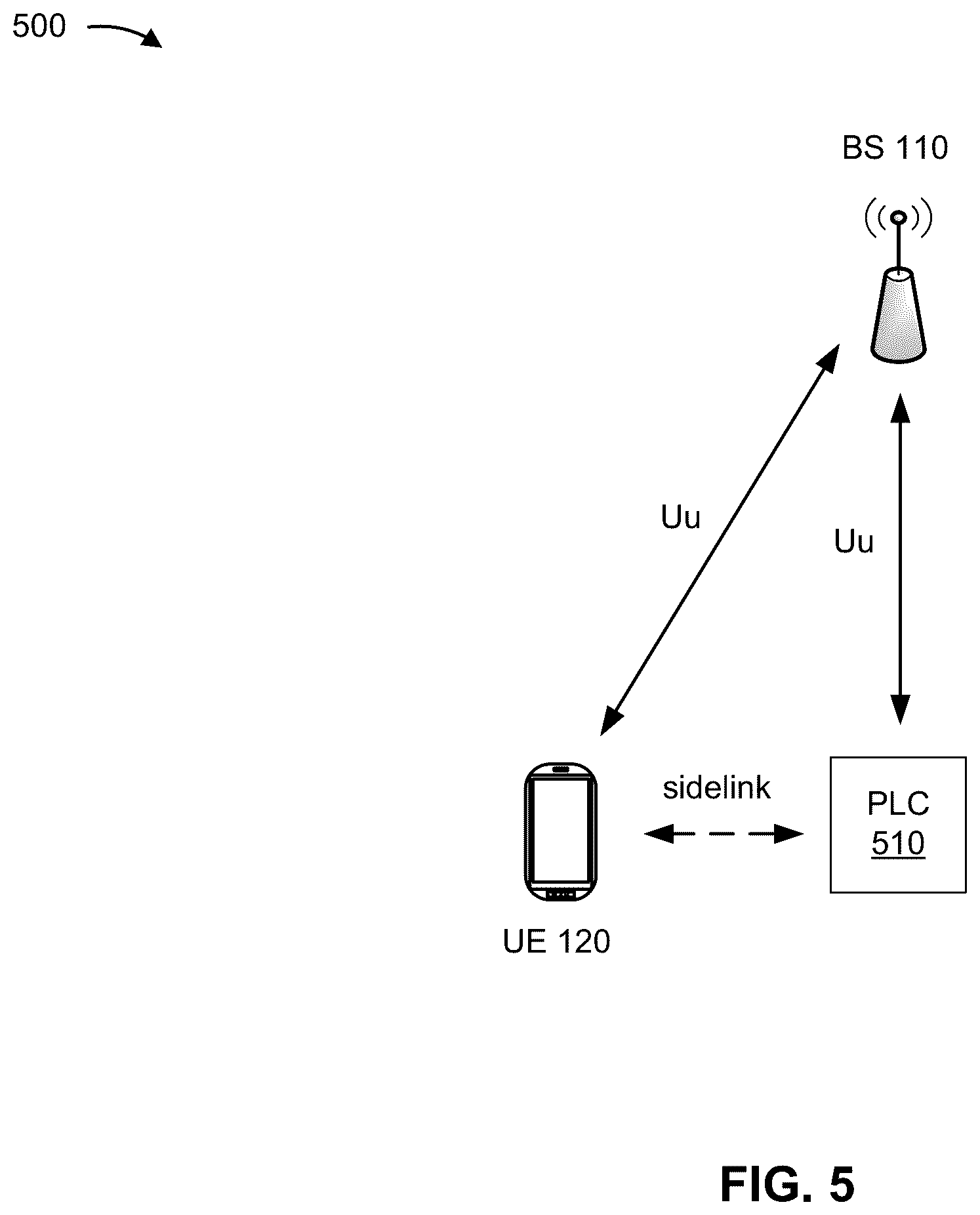 Patent US11824804 Figure 5 – Reference signal for activating communication mode