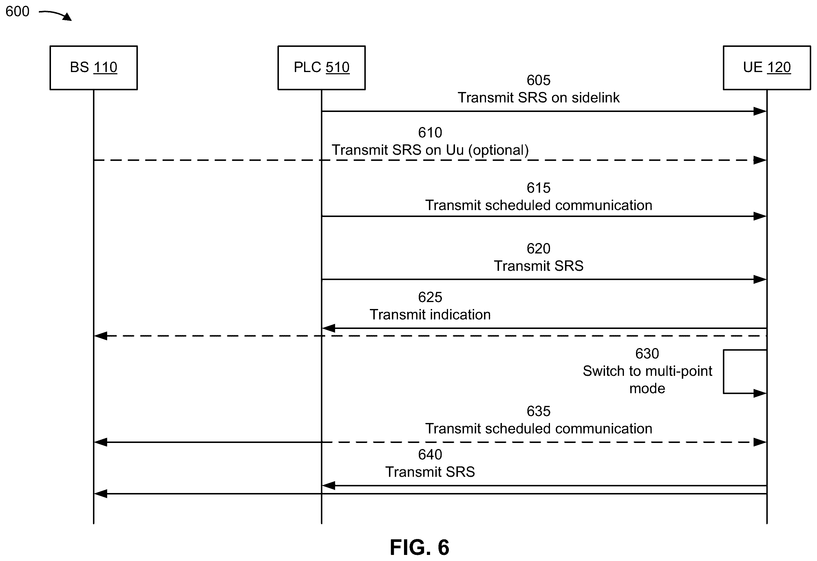 Patent US11824804 Figure 6 – Reference signal for activating communication mode