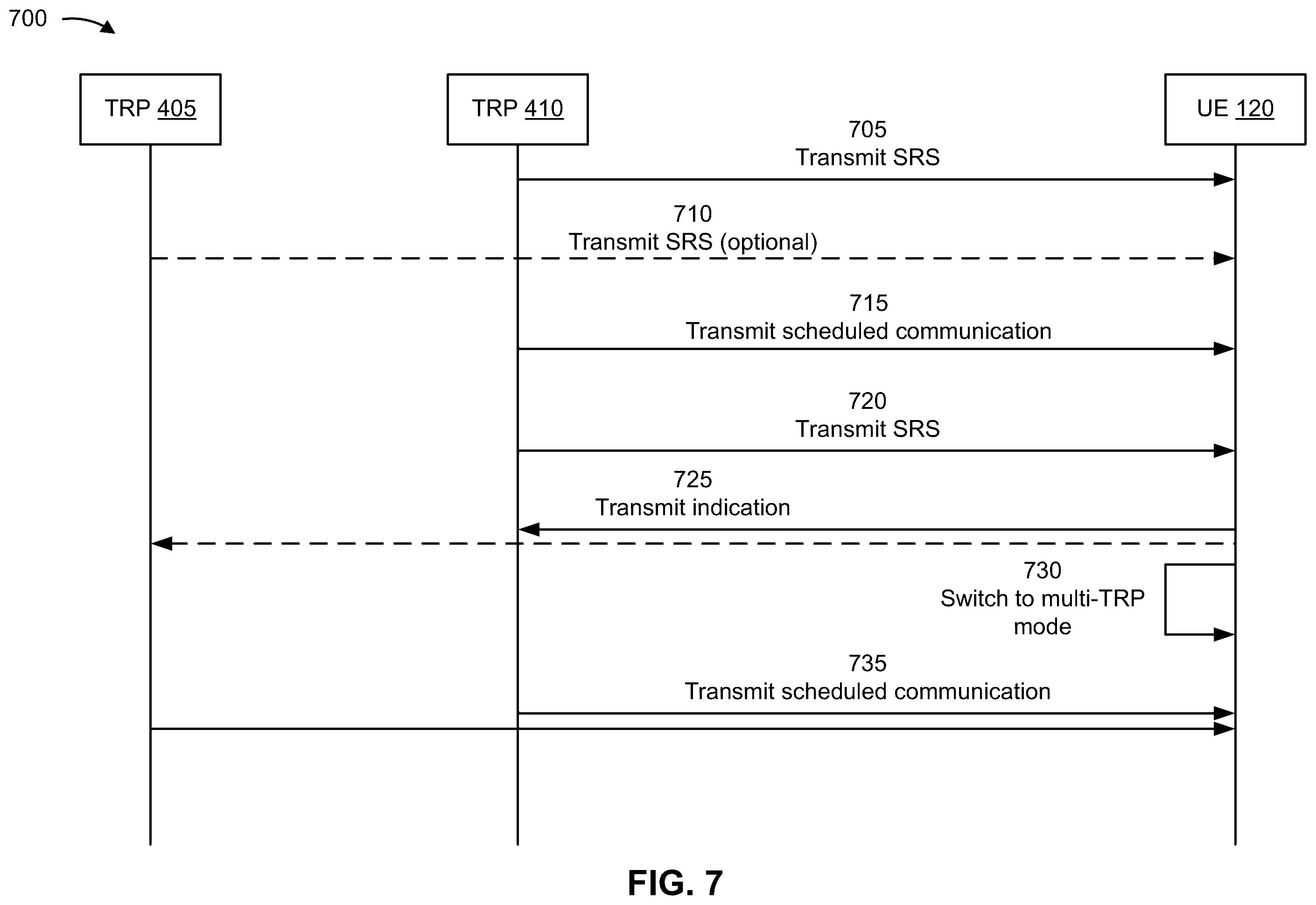 Patent US11824804 Figure 7 – Reference signal for activating communication mode