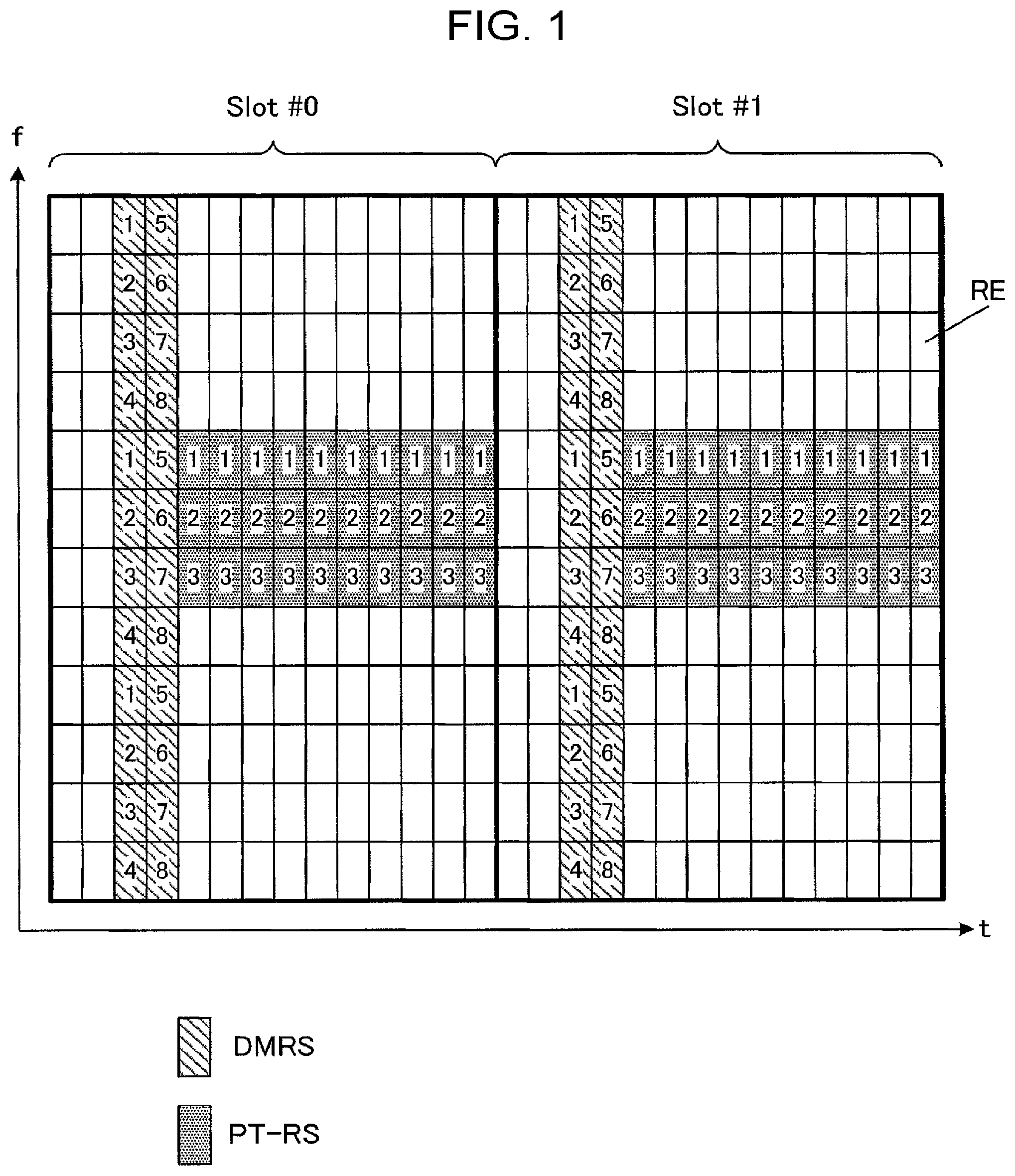 Patent US11824805 Figure 1 – Transmitter, receiver, transmission method, and reception method with phase tracking reference signal mapping