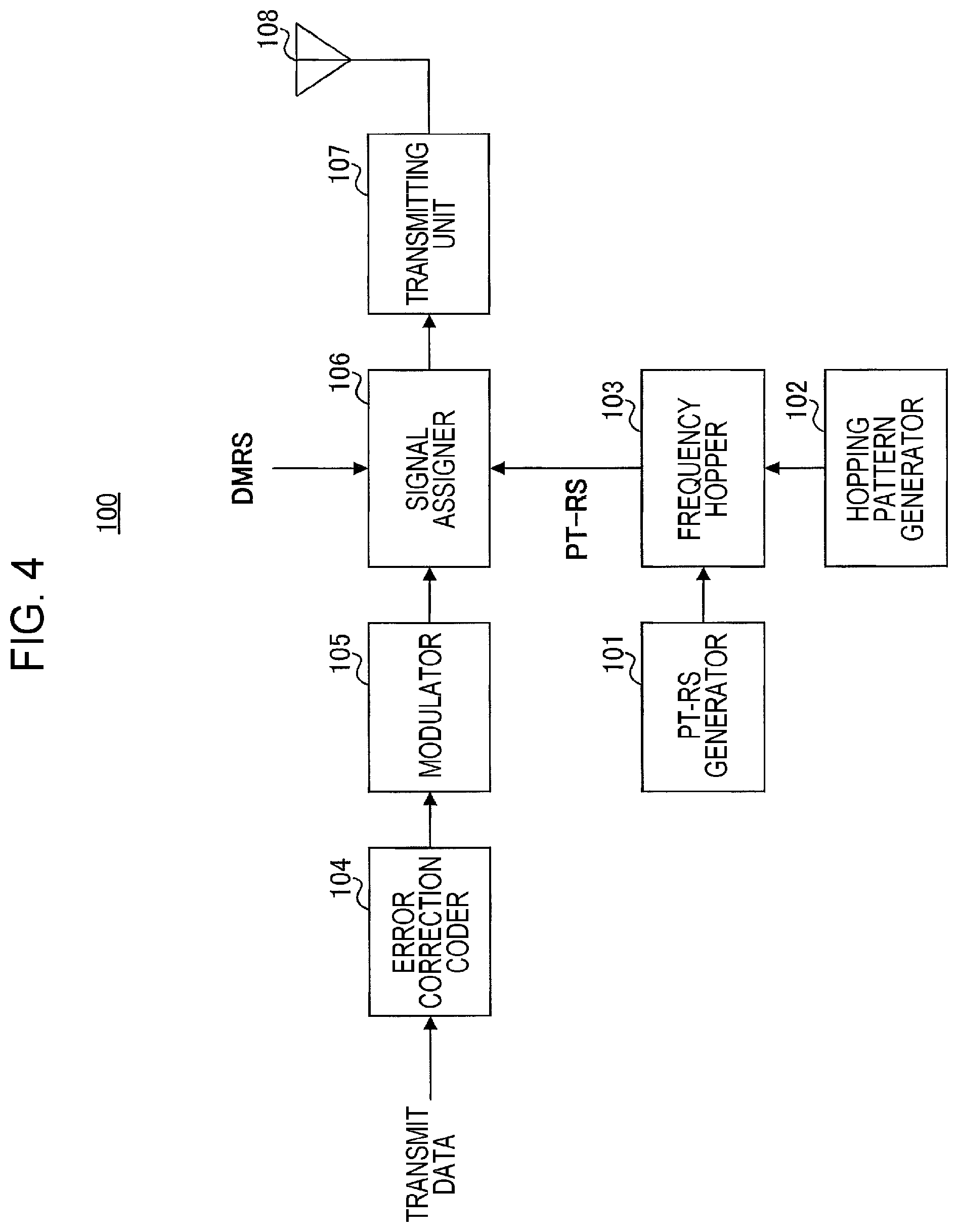 Patent US11824805 Figure 3 – Transmitter, receiver, transmission method, and reception method with phase tracking reference signal mapping