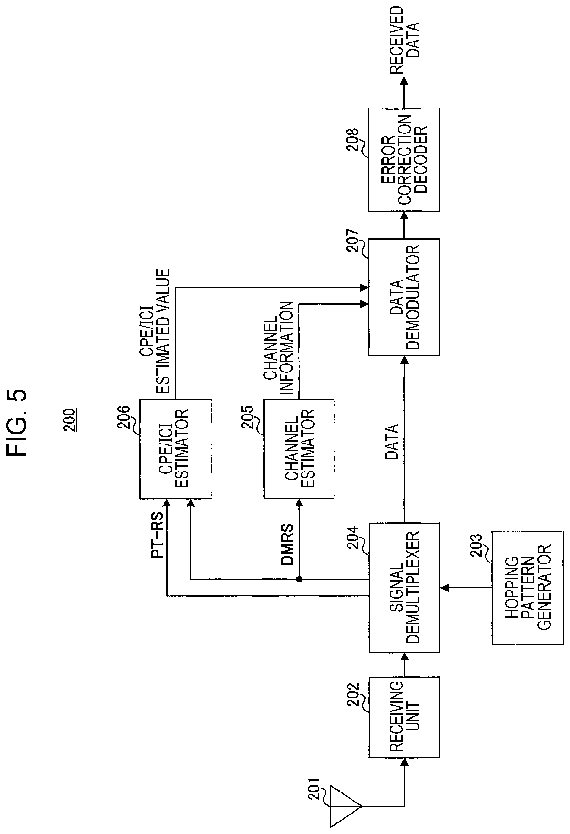 Patent US11824805 Figure 4 – Transmitter, receiver, transmission method, and reception method with phase tracking reference signal mapping