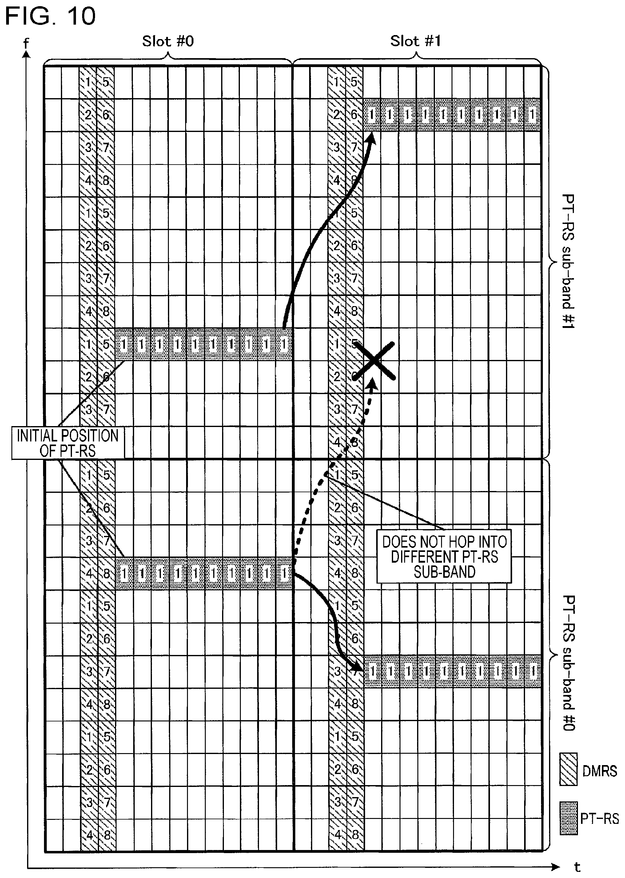 Patent US11824805 Figure 8 – Transmitter, receiver, transmission method, and reception method with phase tracking reference signal mapping
