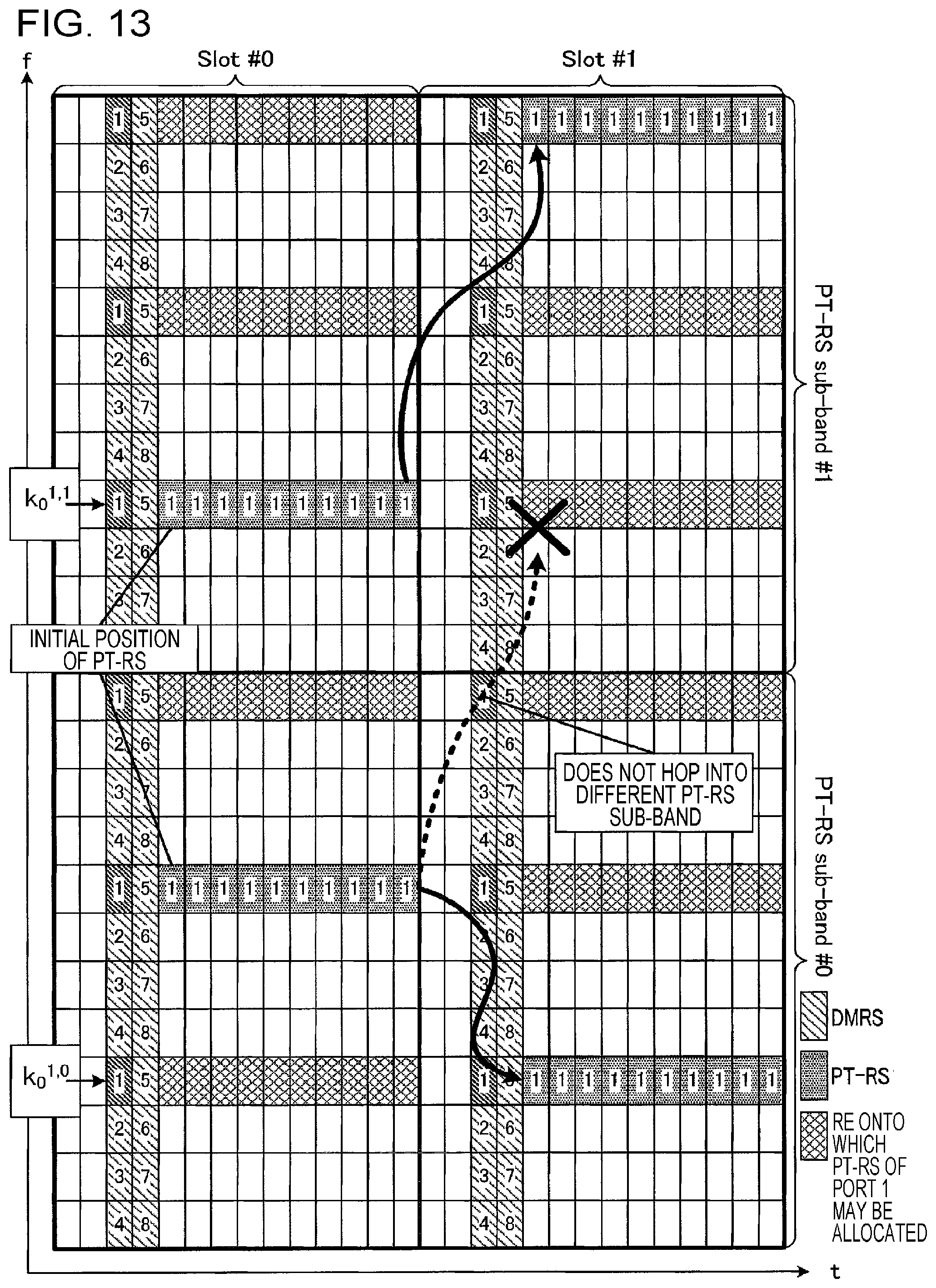 Patent US11824805 Figure 11 – Transmitter, receiver, transmission method, and reception method with phase tracking reference signal mapping