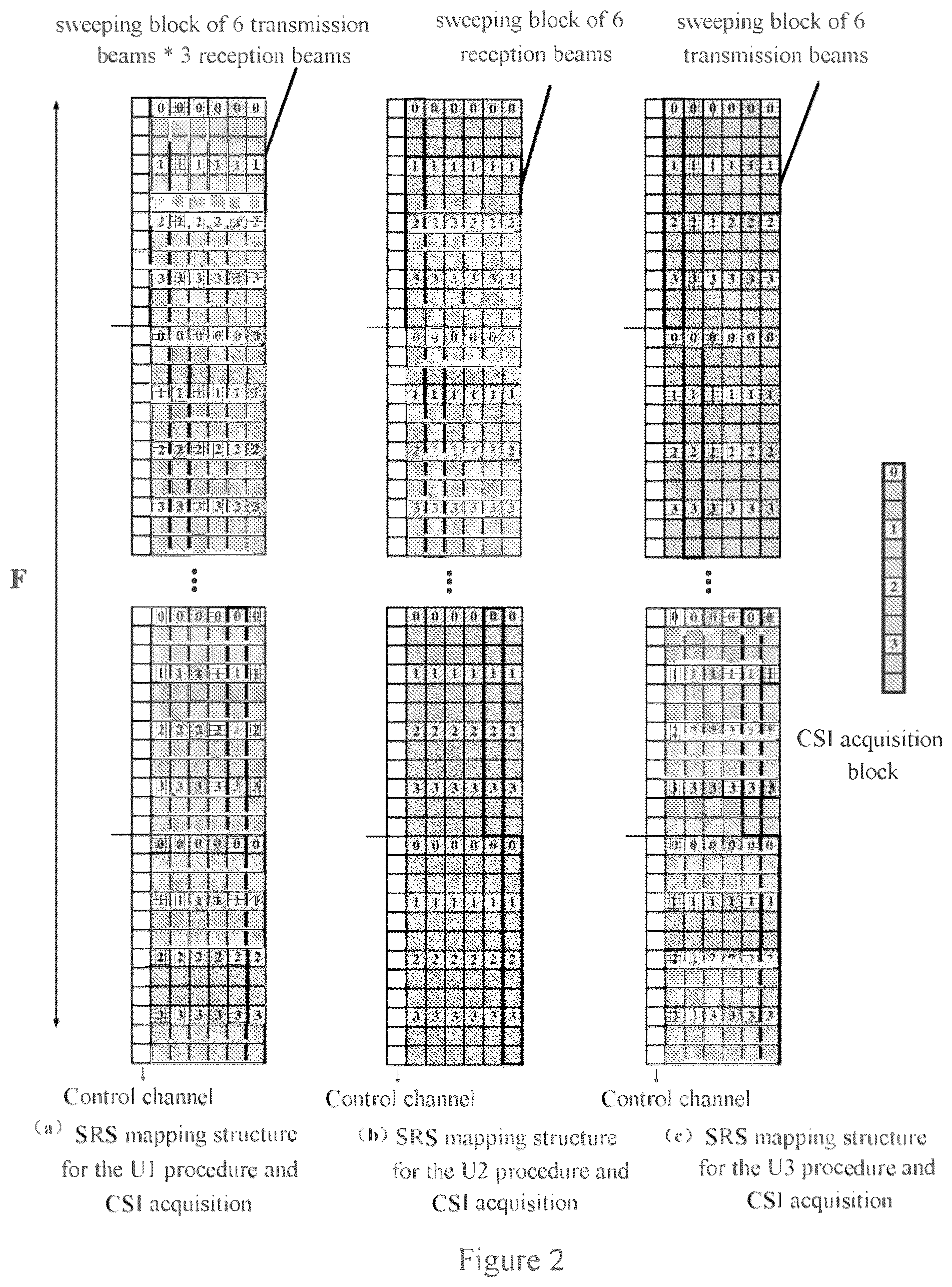 Patent US11824806 Figure 2 – Apparatus and method in wireless communication system and computer readable storage medium