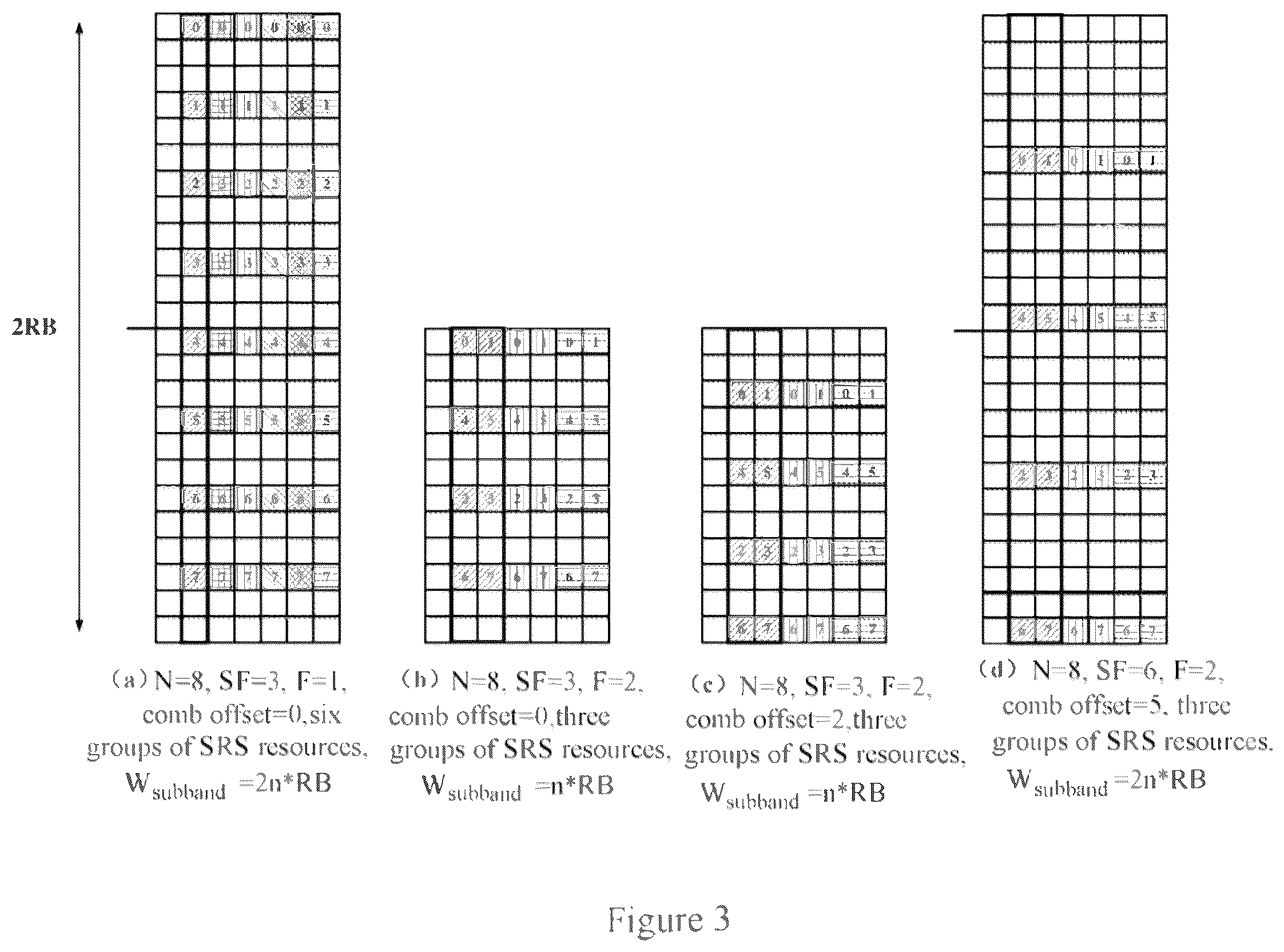 Patent US11824806 Figure 3 – Apparatus and method in wireless communication system and computer readable storage medium
