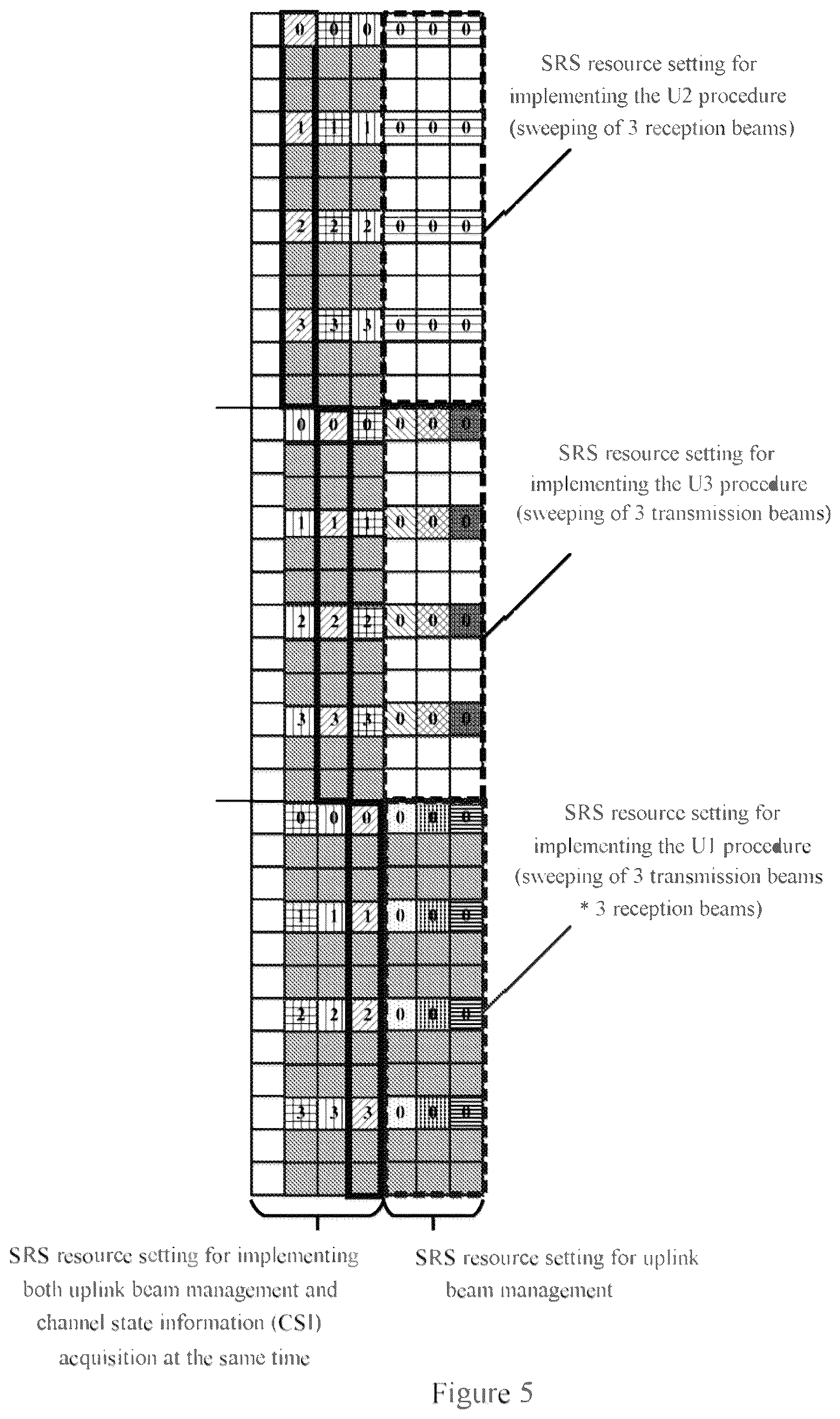 Patent US11824806 Figure 5 – Apparatus and method in wireless communication system and computer readable storage medium