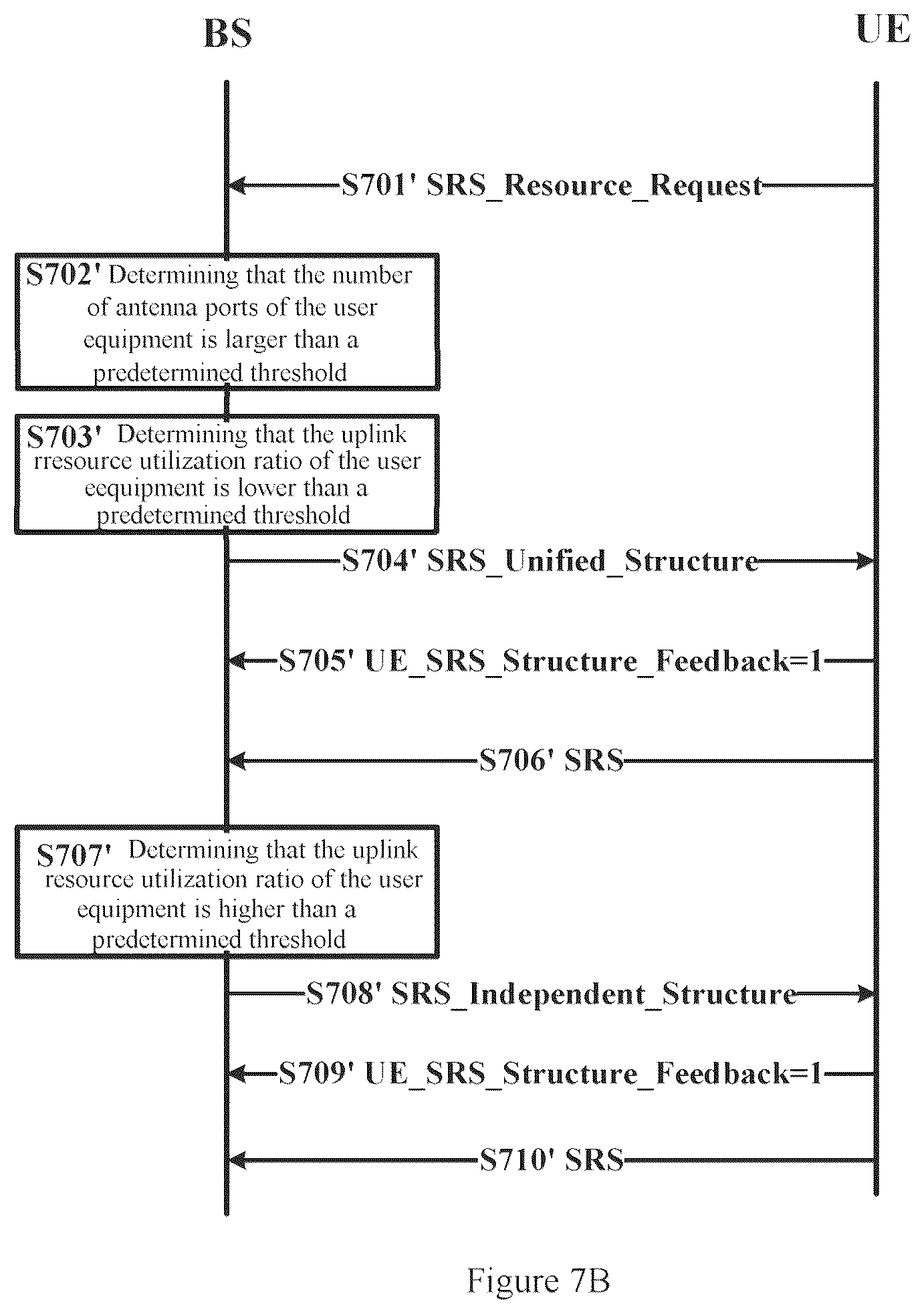 Patent US11824806 Figure 7 – Apparatus and method in wireless communication system and computer readable storage medium