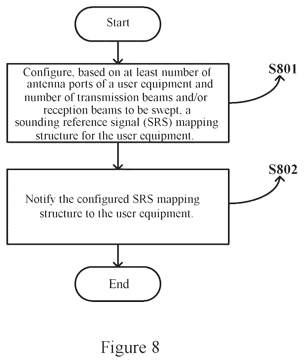 Patent US11824806 Figure 8 – Apparatus and method in wireless communication system and computer readable storage medium