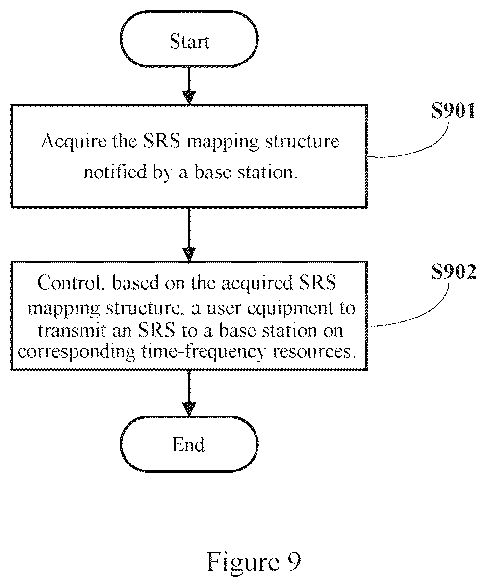Patent US11824806 Figure 9 – Apparatus and method in wireless communication system and computer readable storage medium