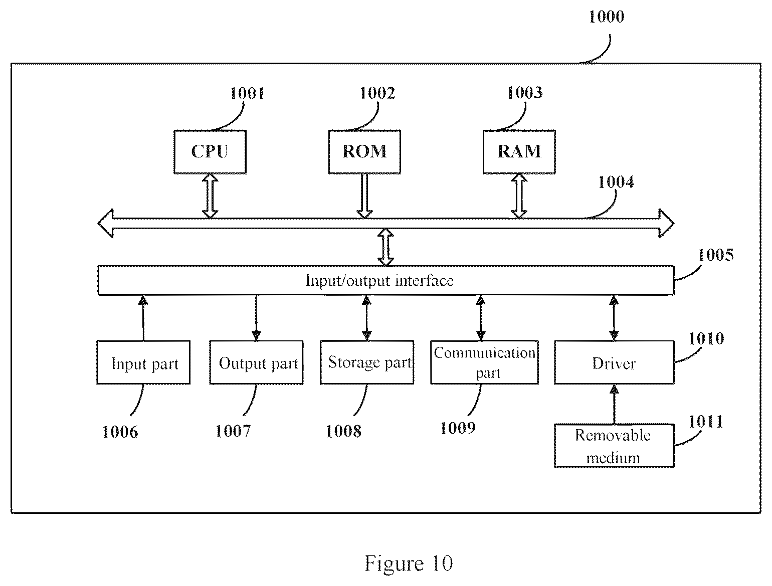 Patent US11824806 Figure 10 – Apparatus and method in wireless communication system and computer readable storage medium
