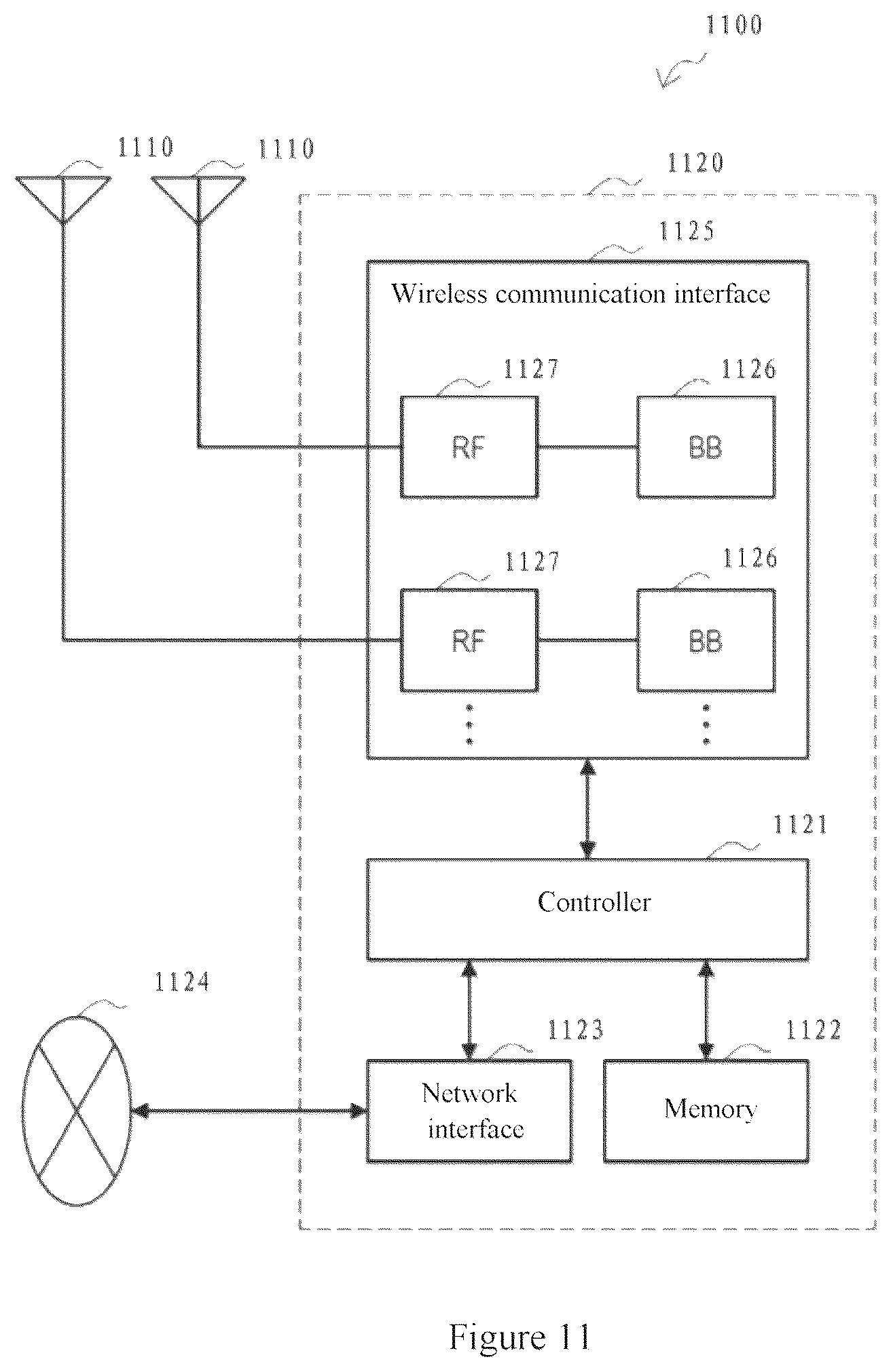 Patent US11824806 Figure 11 – Apparatus and method in wireless communication system and computer readable storage medium