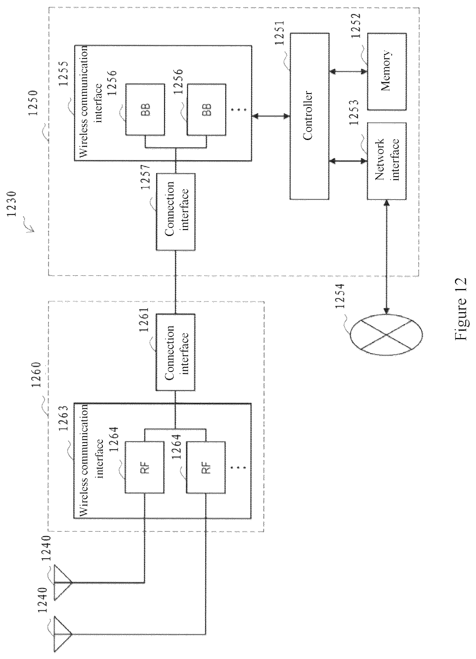 Patent US11824806 Figure 12 – Apparatus and method in wireless communication system and computer readable storage medium