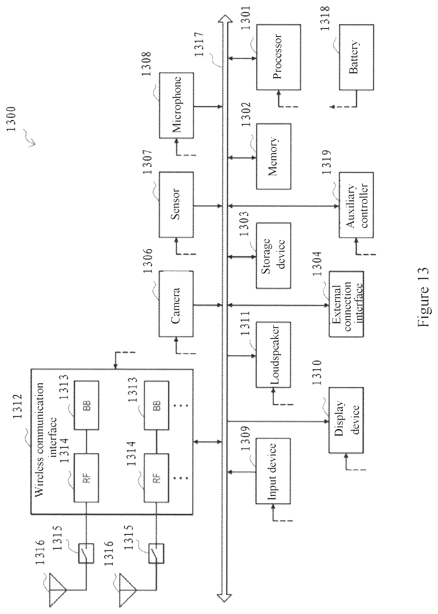 Patent US11824806 Figure 13 – Apparatus and method in wireless communication system and computer readable storage medium