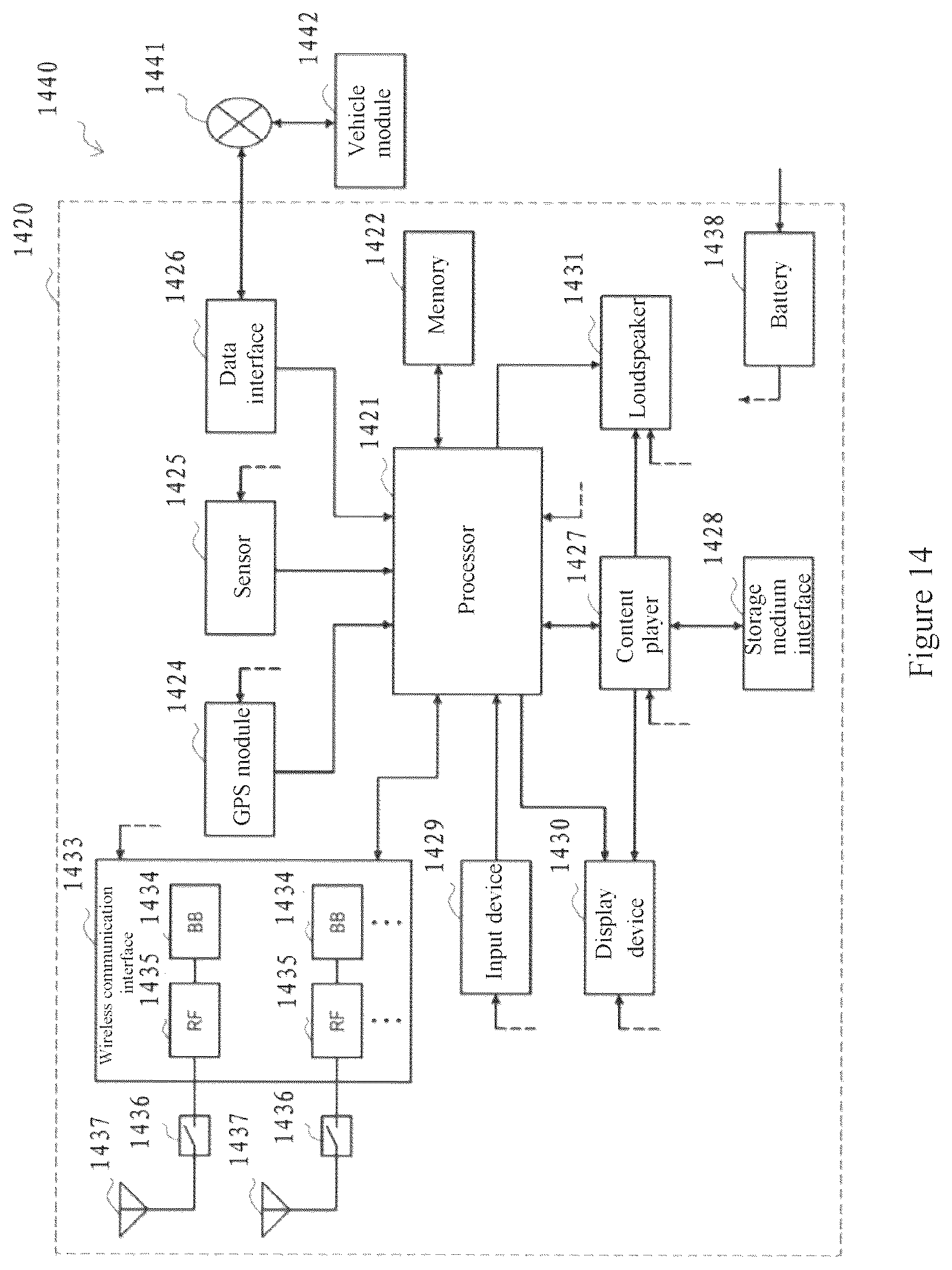 Patent US11824806 Figure 14 – Apparatus and method in wireless communication system and computer readable storage medium