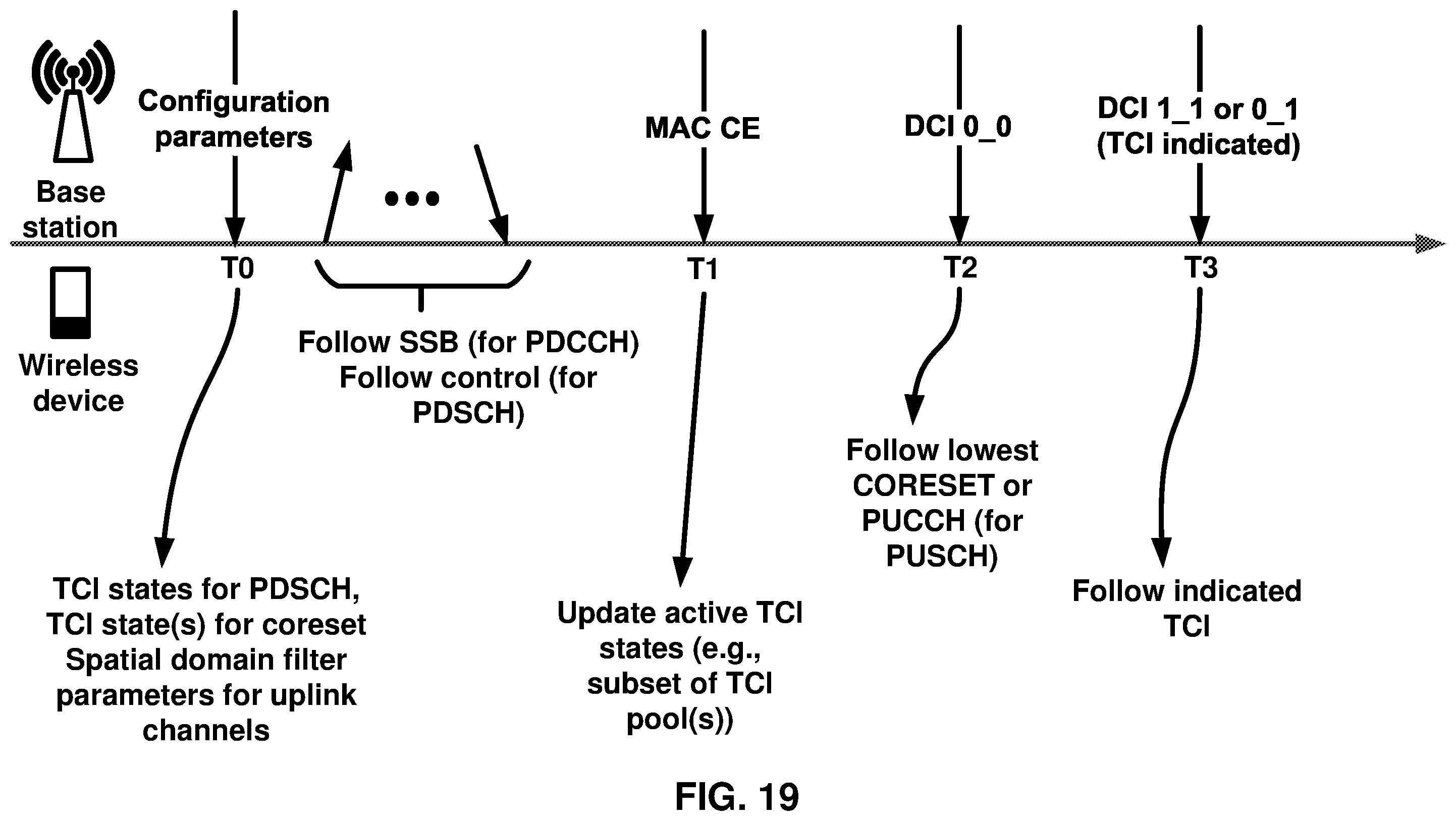 Patent US11824807 Figure 19 – Default spatial filter determination