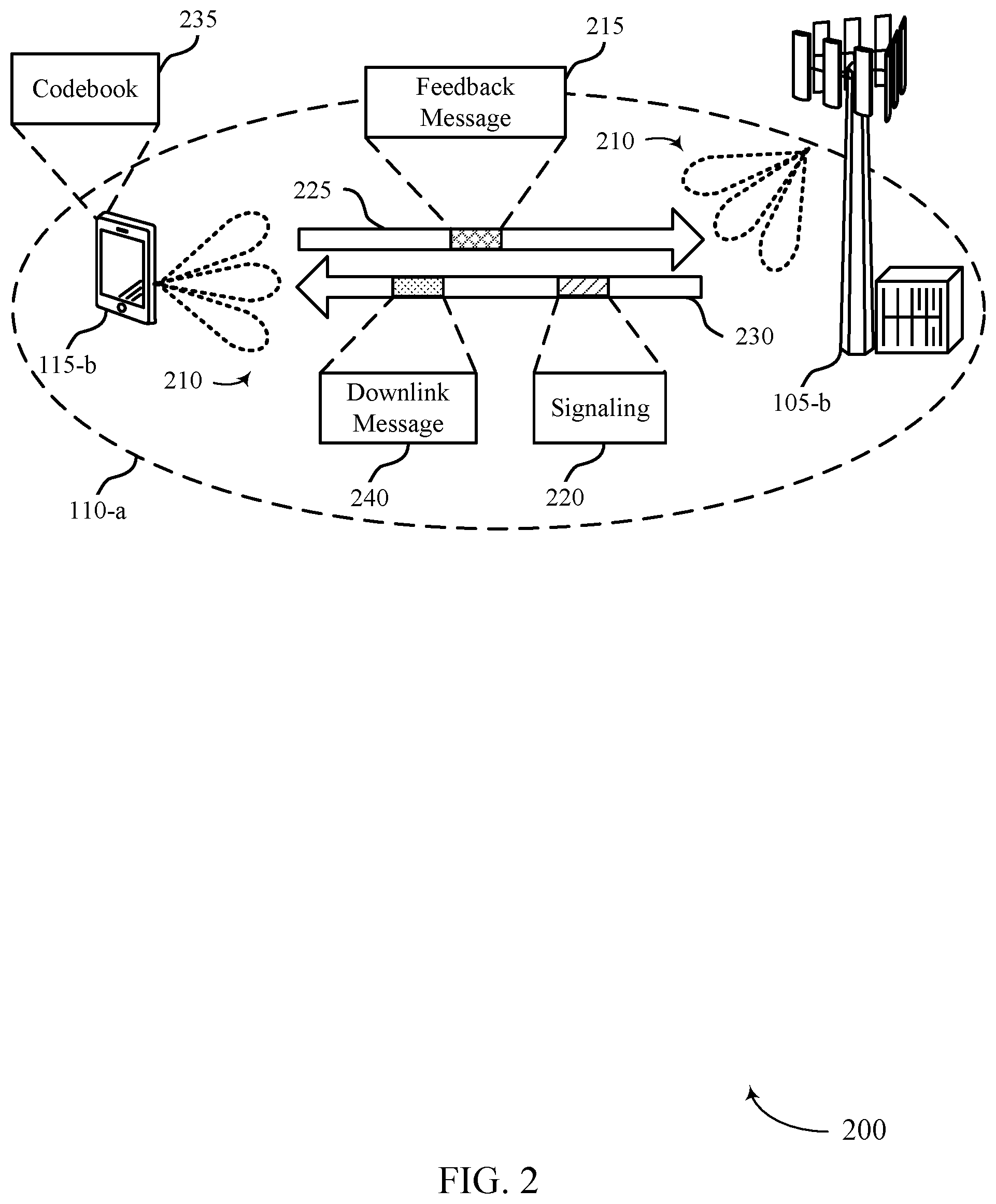 Patent US11824808 Figure 2 – Techniques for multiplexing multi-bit and single-bit feedback